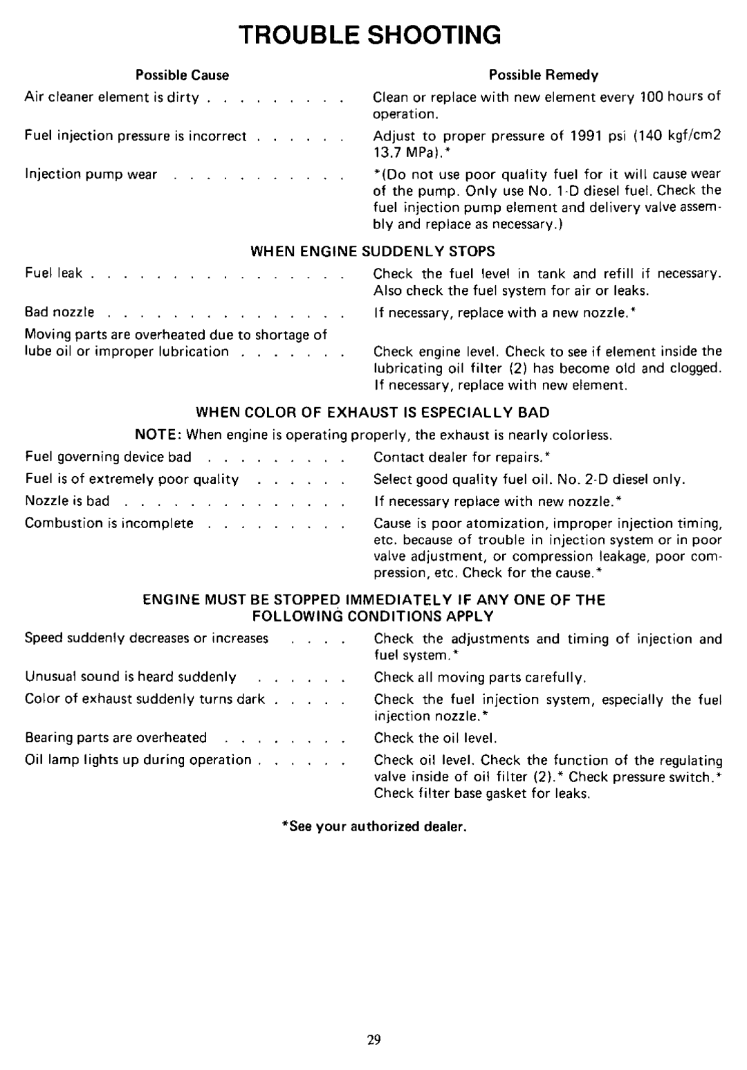 Cub Cadet 1572 manual 