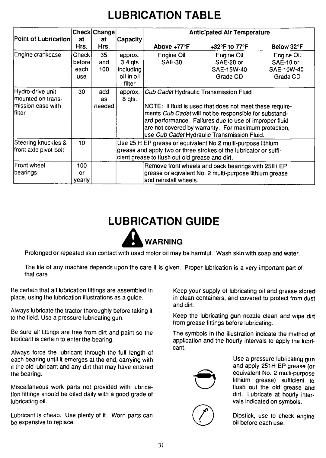 Cub Cadet 1572 manual 