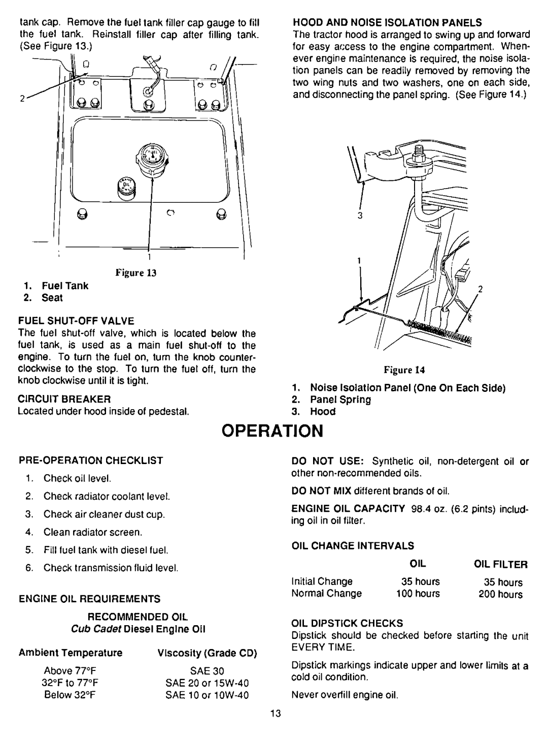 Cub Cadet 1772 manual 