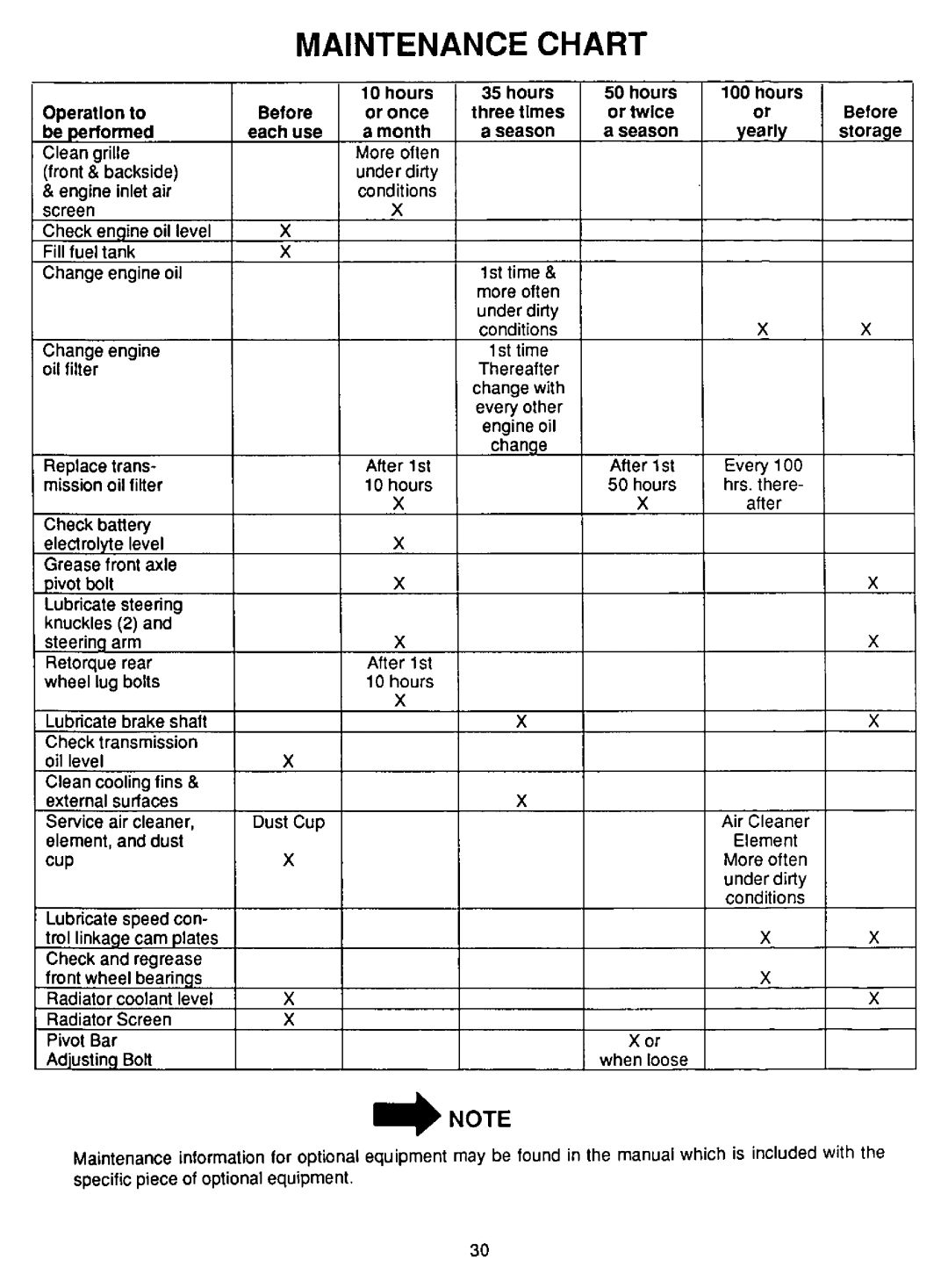 Cub Cadet 1772 manual 