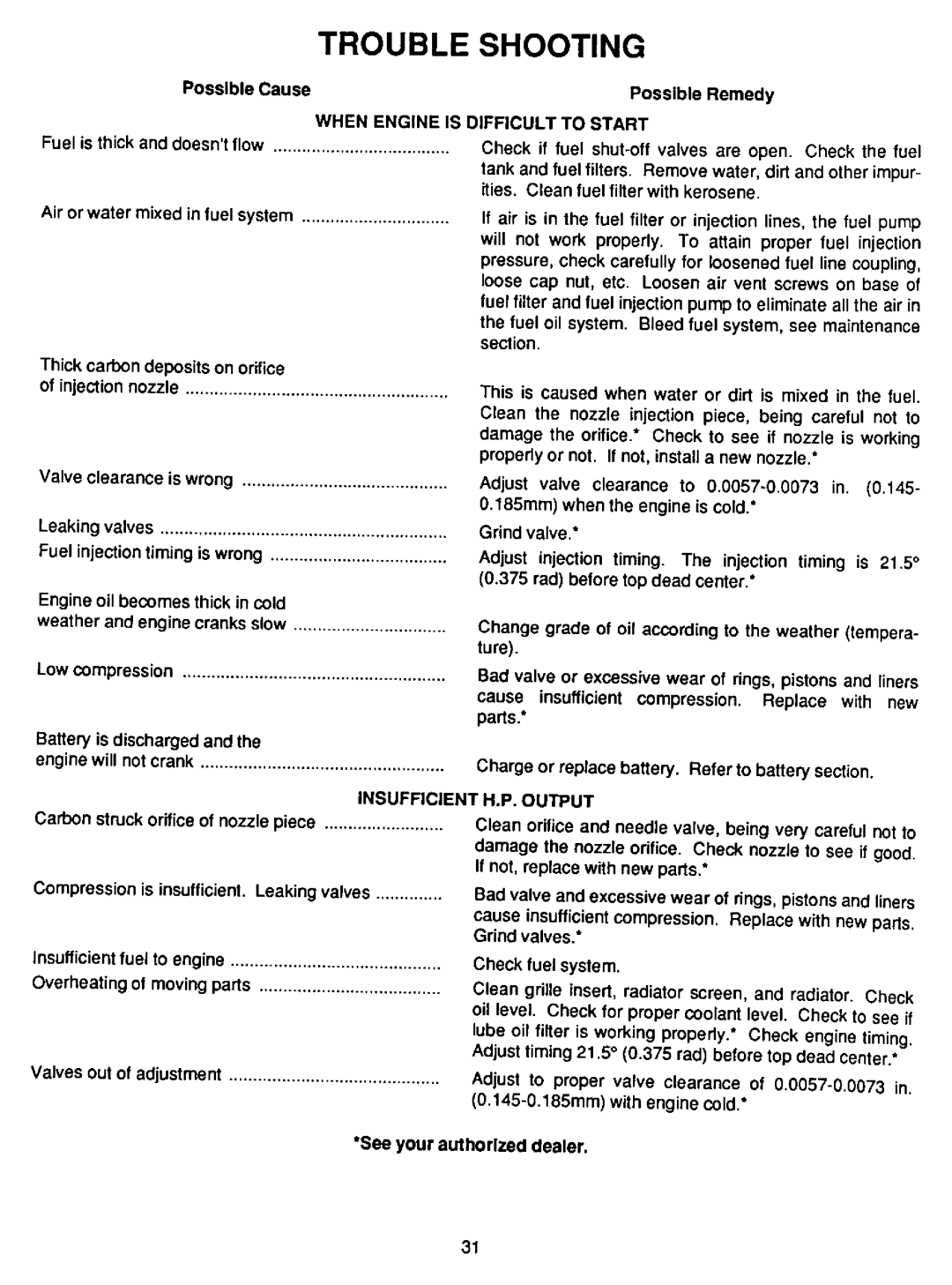 Cub Cadet 1772 manual 