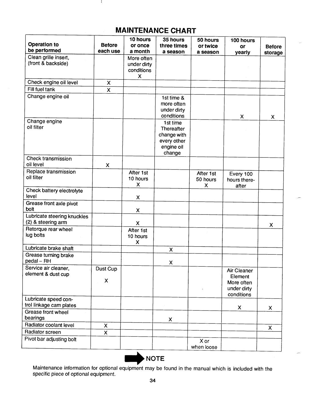 Cub Cadet 1782 manual 