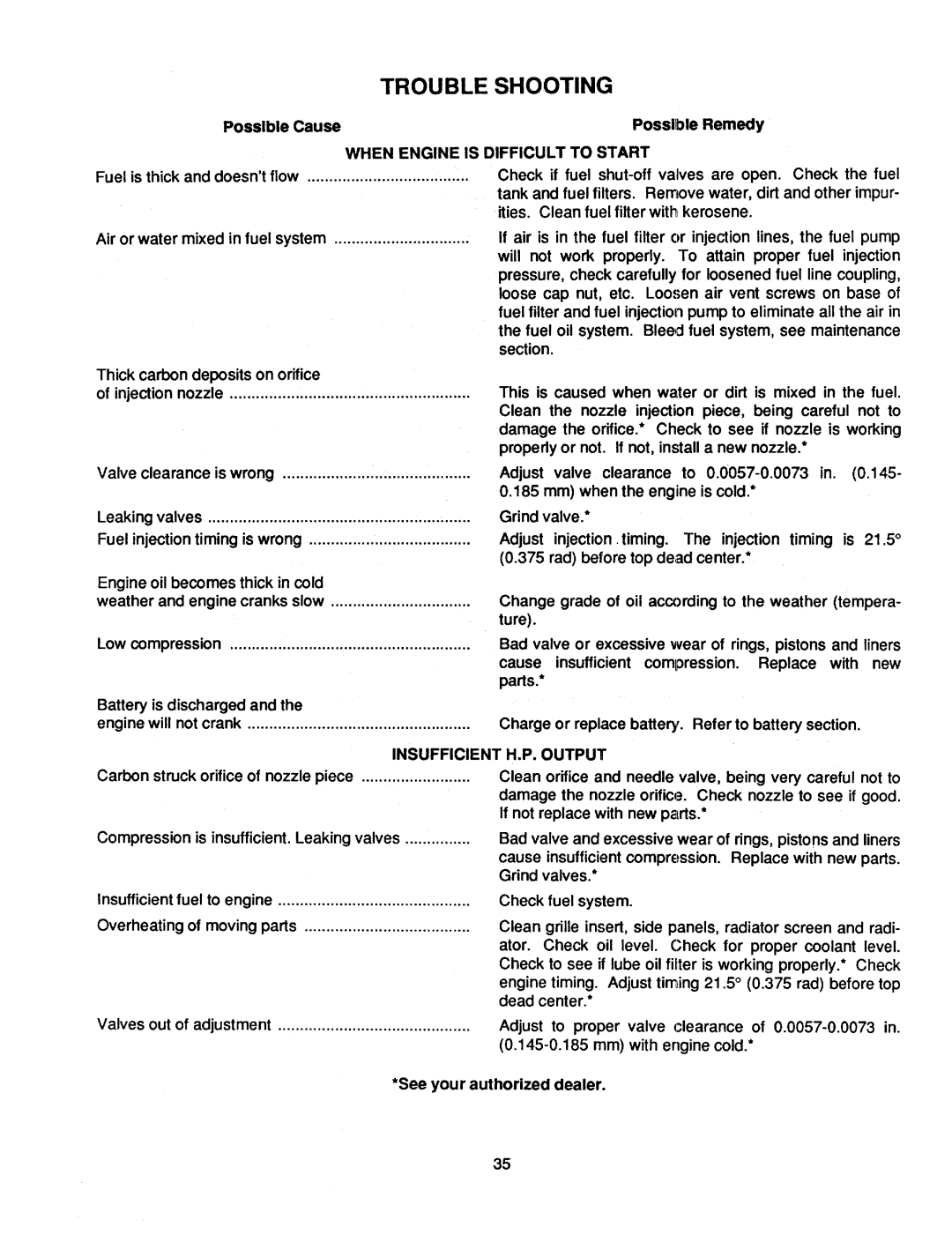 Cub Cadet 1782 manual 