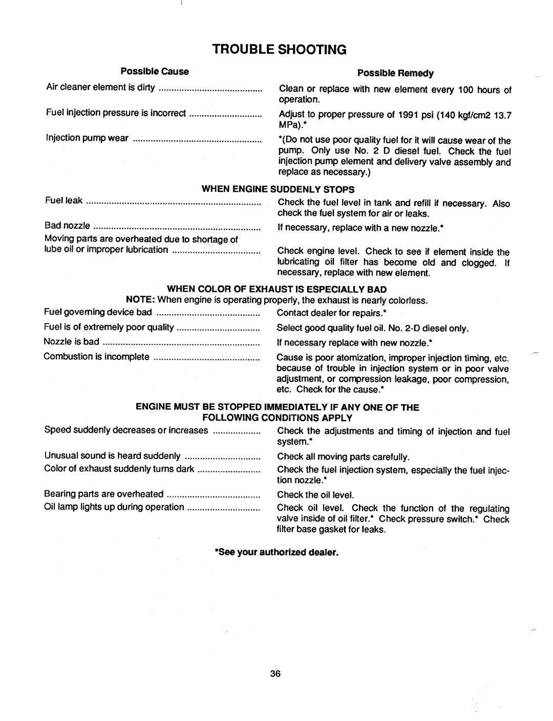 Cub Cadet 1782 manual 