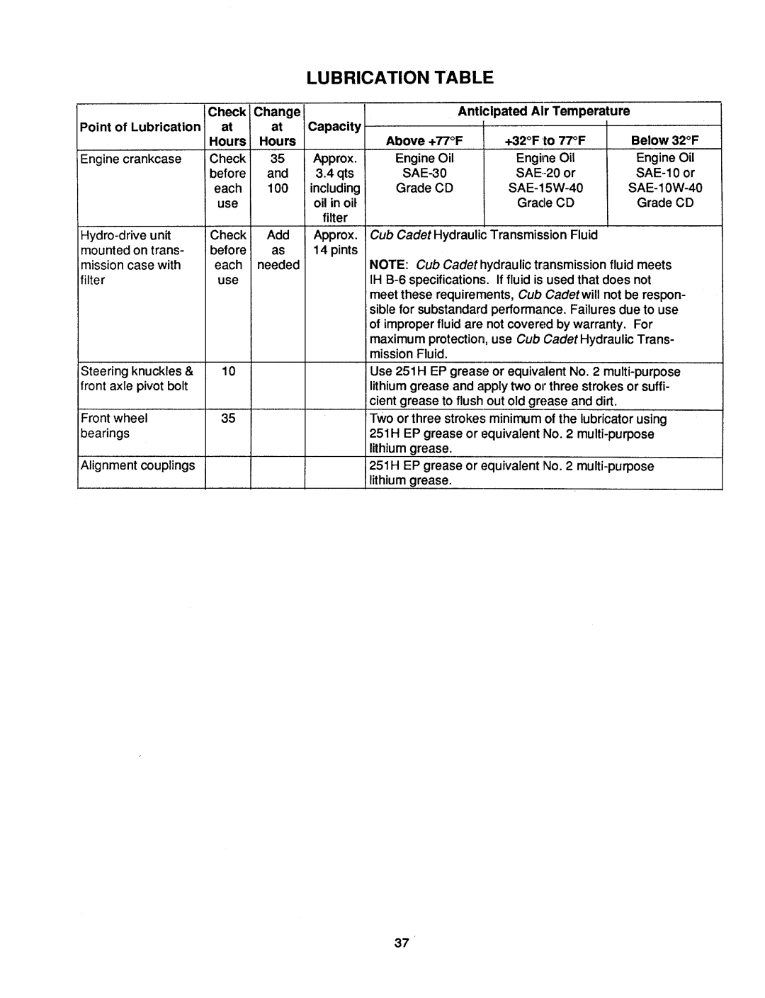 Cub Cadet 1782 manual 