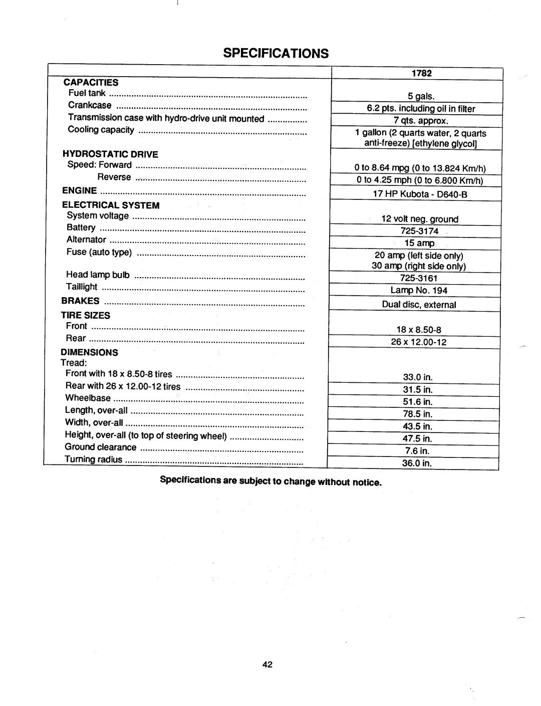 Cub Cadet 1782 manual 