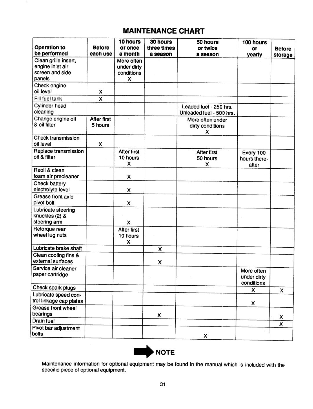 Cub Cadet 1862 manual 