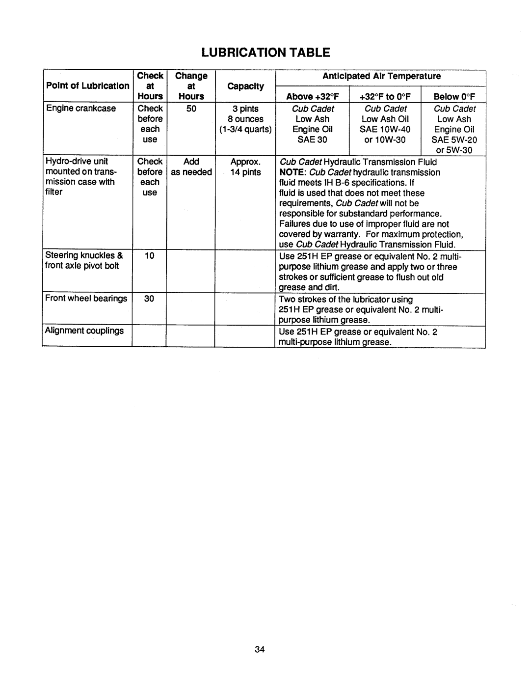 Cub Cadet 1862 manual 