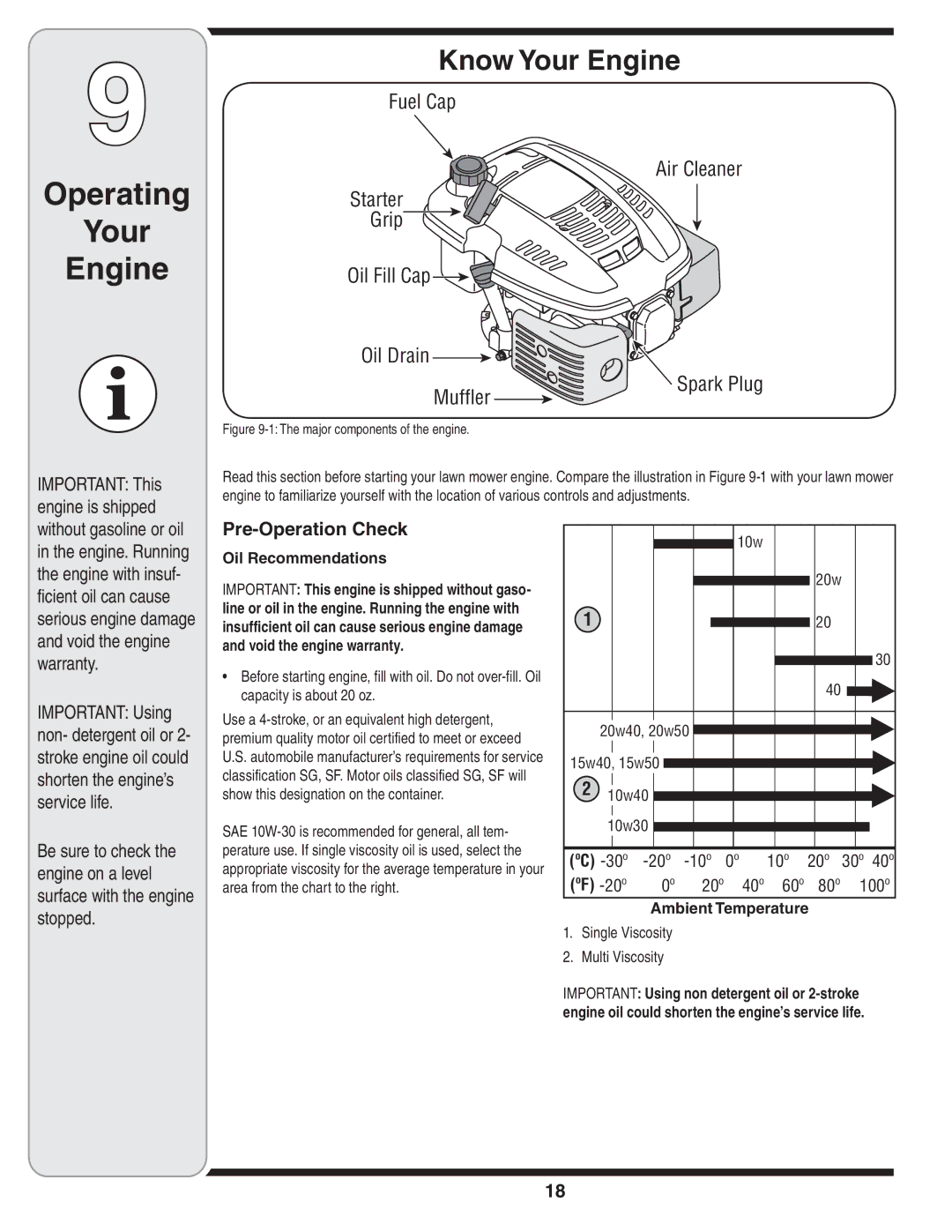 Cub Cadet 18M Operating Your Engine, Know Your Engine, Pre-Operation Check, Oil Recommendations, Ambient Temperature 