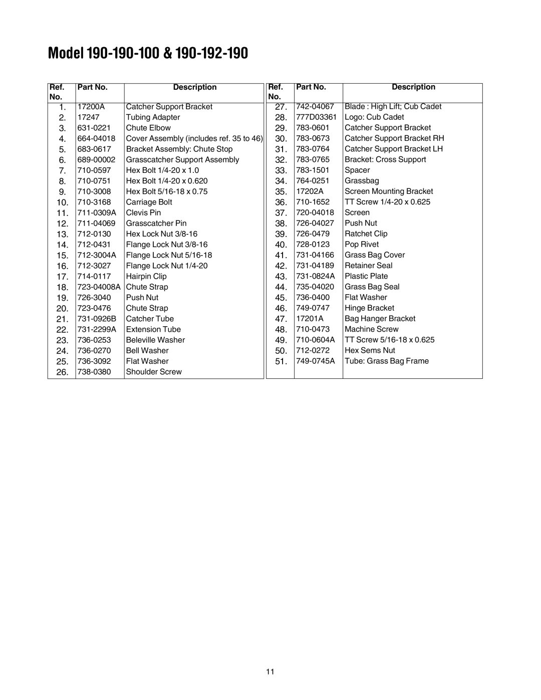 Cub Cadet 190-192-190 manual Model 190-190-100 