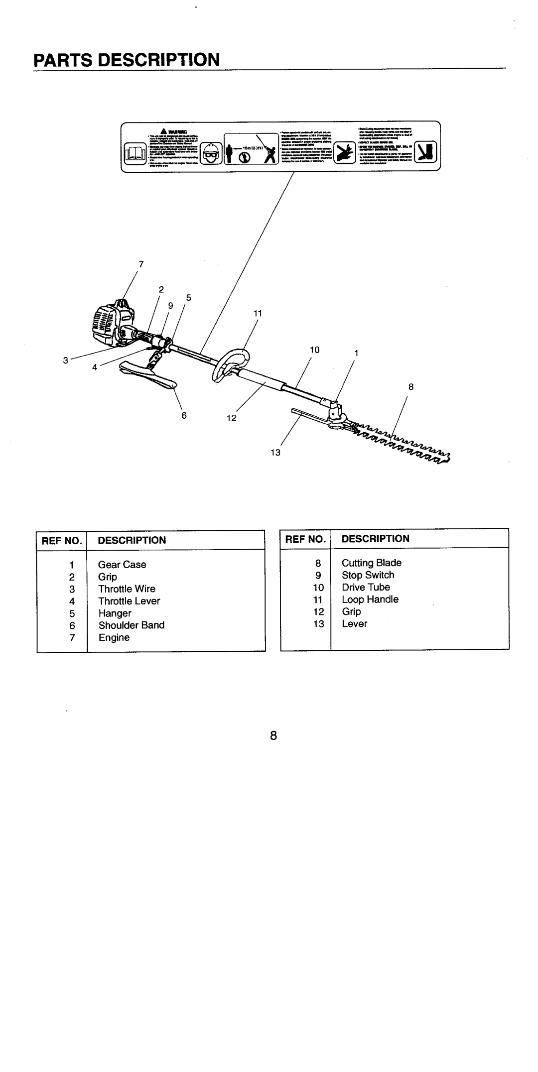 Cub Cadet 19EHC manual 