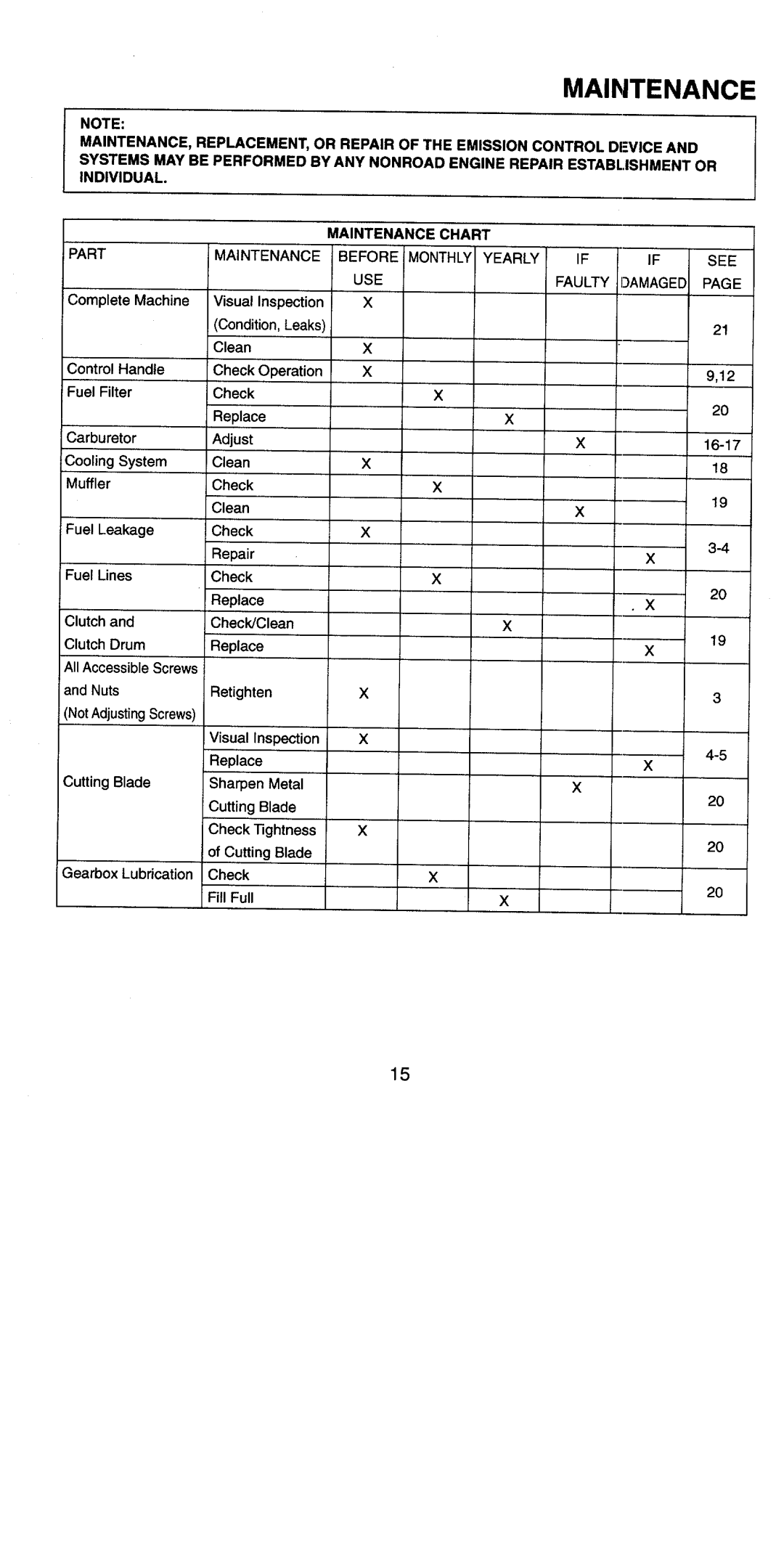 Cub Cadet 19EHC manual 