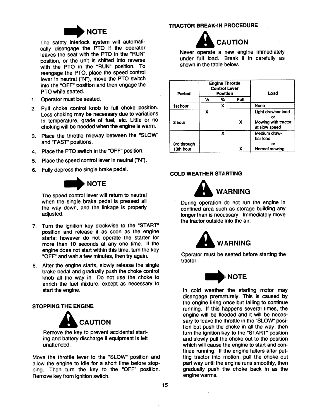 Cub Cadet 1882, 2082 manual 
