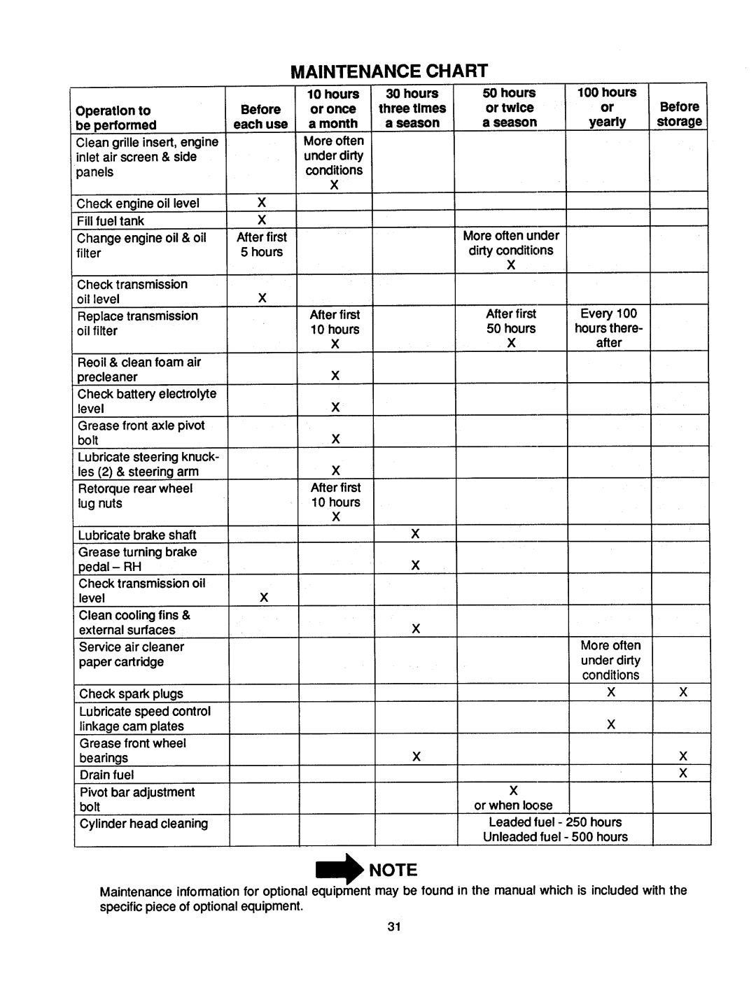 Cub Cadet 1882, 2082 manual 