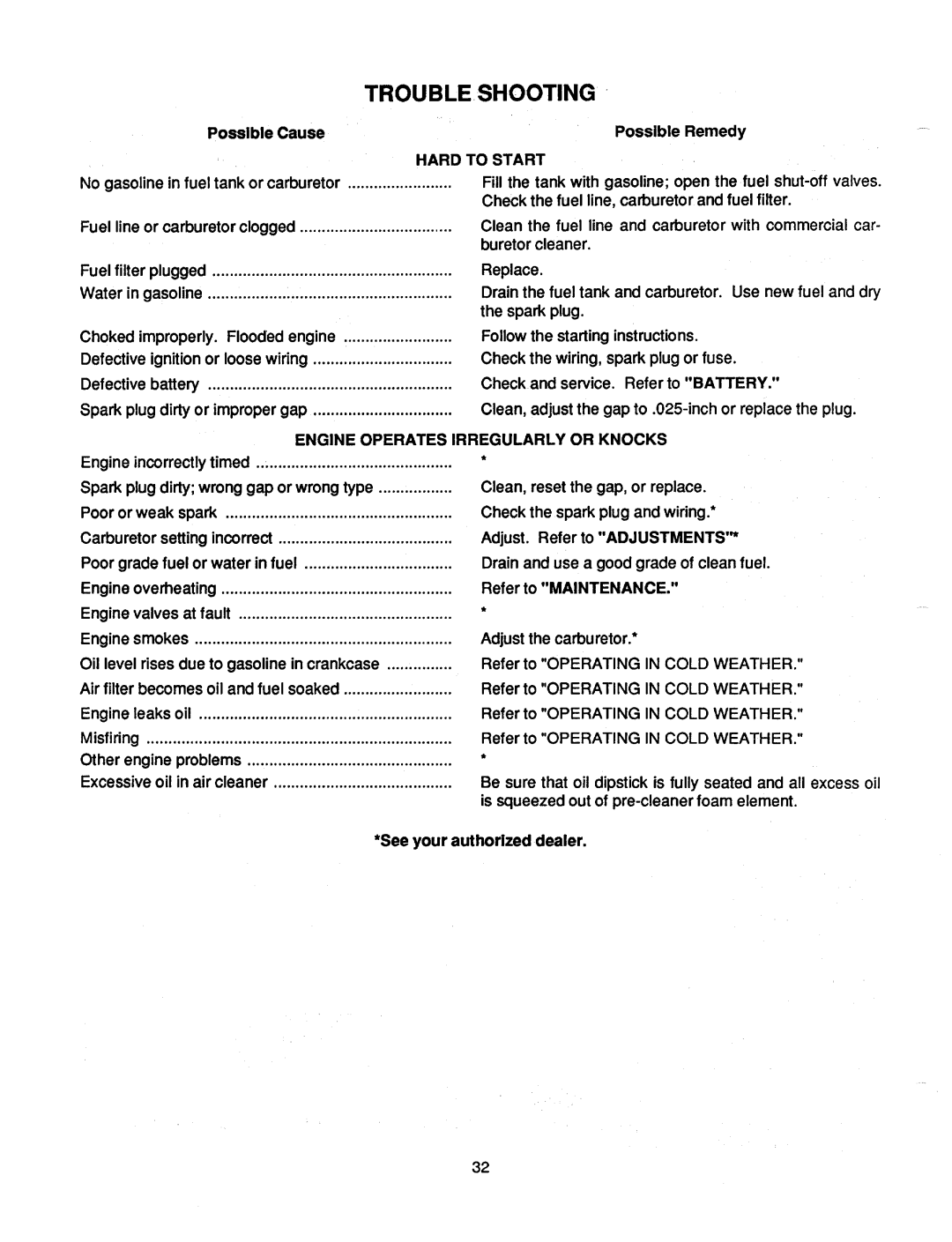 Cub Cadet 2082, 1882 manual 