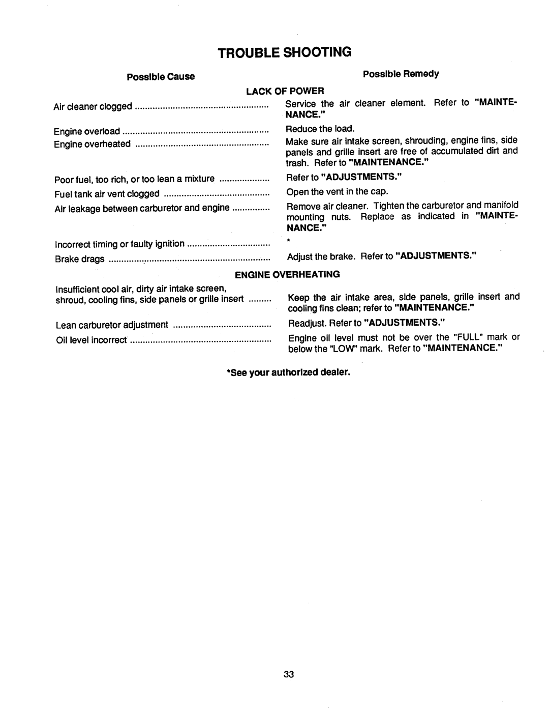 Cub Cadet 1882, 2082 manual 
