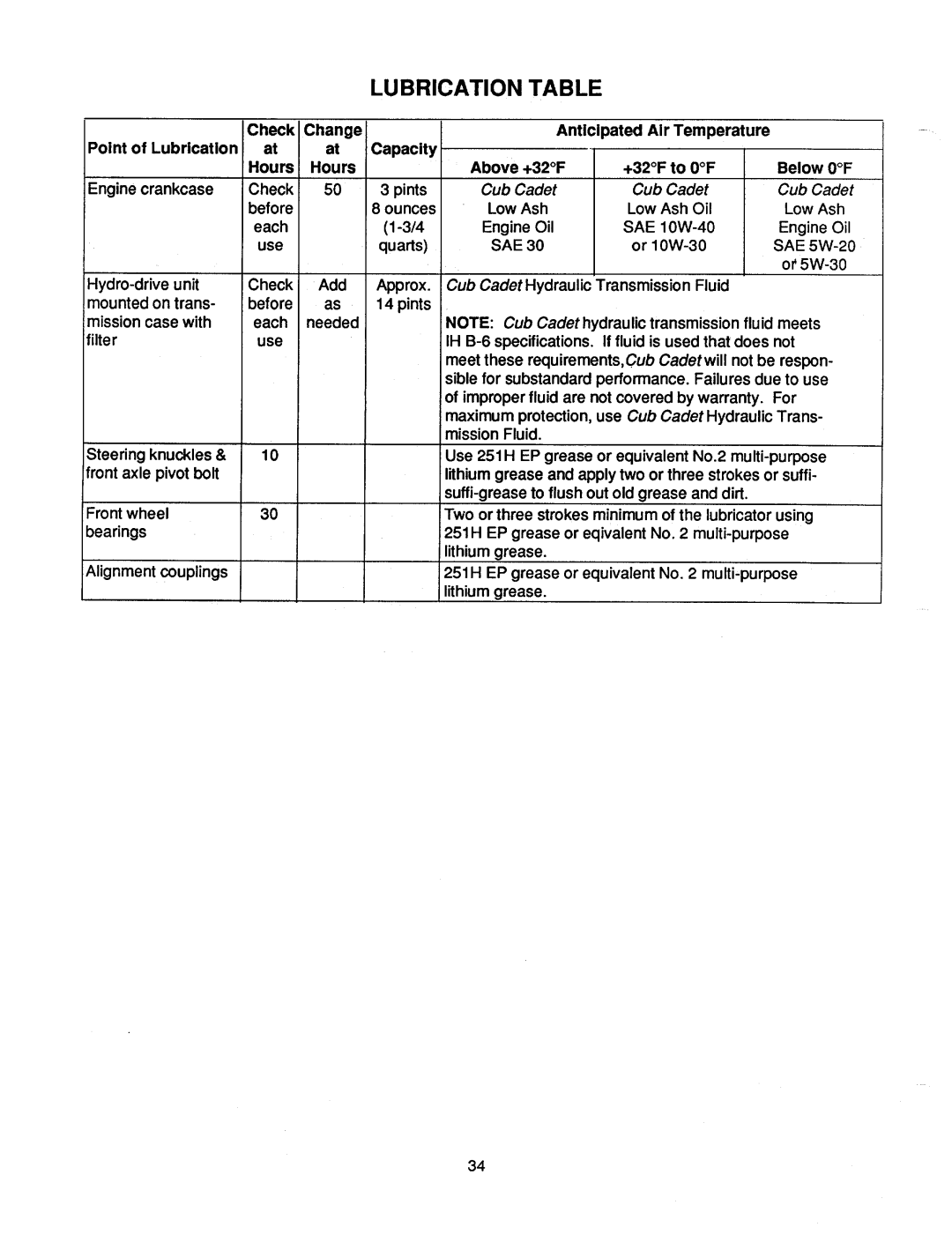 Cub Cadet 2082, 1882 manual 