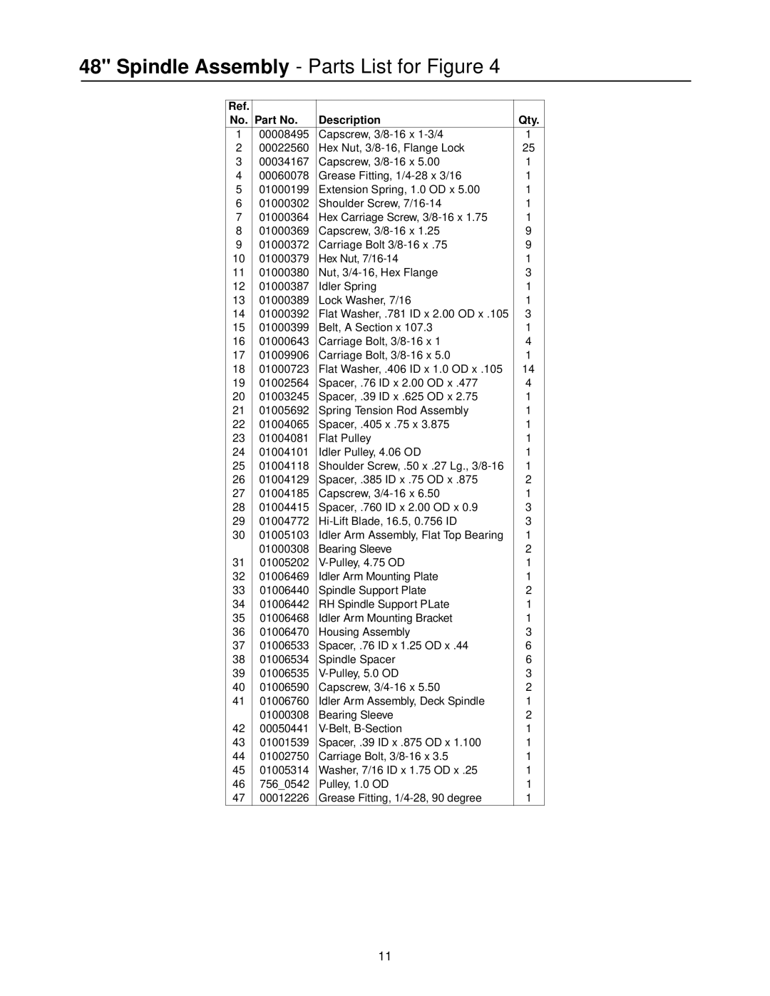 Cub Cadet 20HP Z-Force 44 manual Spindle Assembly Parts List for Figure 