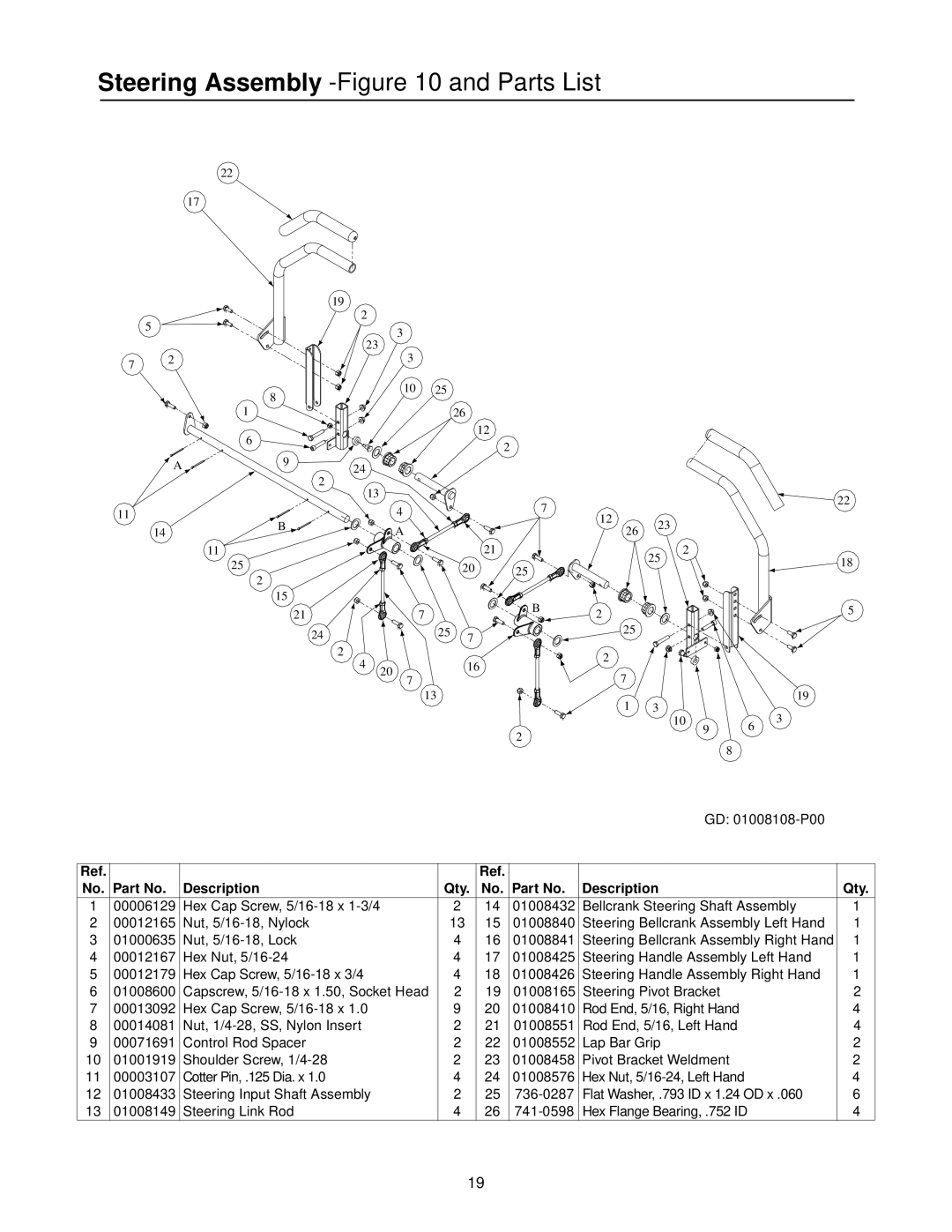 Cub Cadet 20HP Z-Force 44 manual Steering Assembly and Parts List 