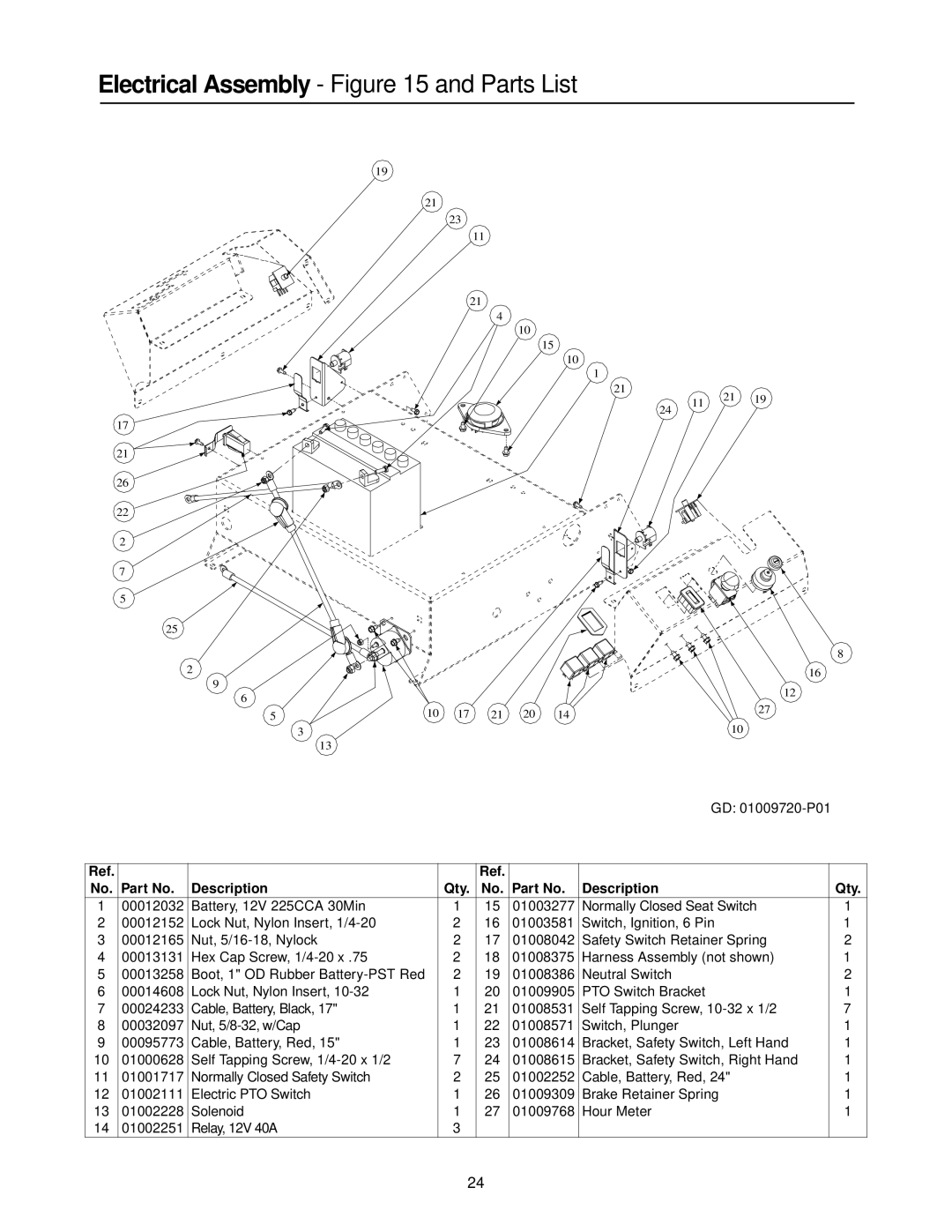 Cub Cadet 20HP Z-Force 44 manual Electrical Assembly and Parts List 