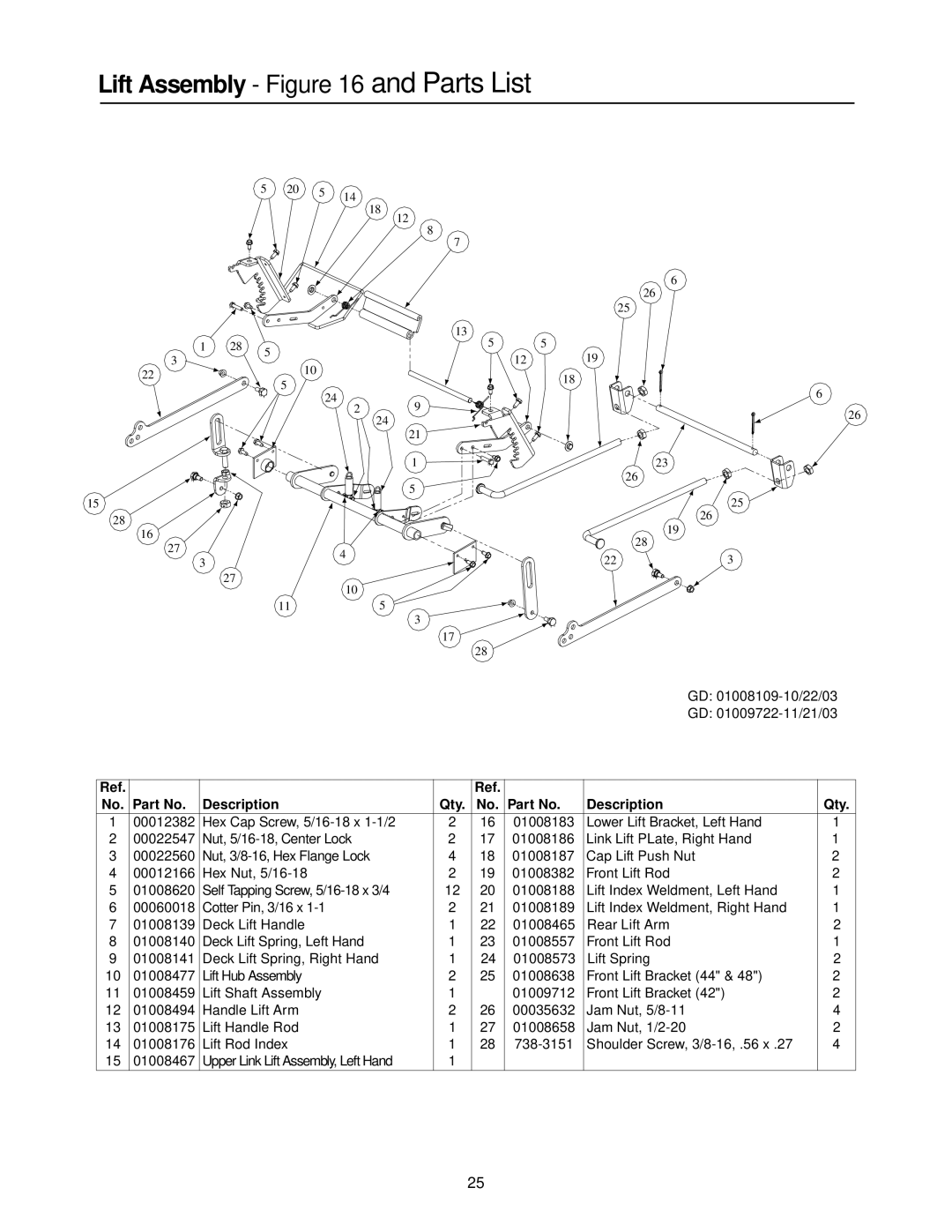 Cub Cadet 20HP Z-Force 44 manual Lift Assembly and Parts List 