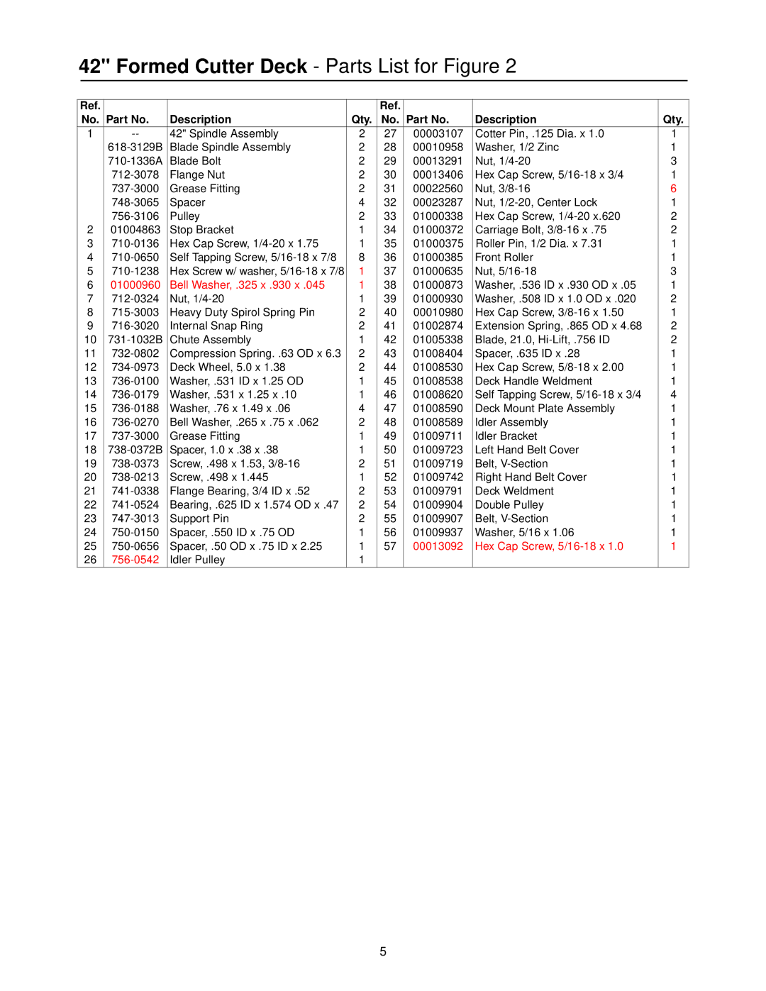 Cub Cadet 20HP Z-Force 44 manual Formed Cutter Deck Parts List for Figure, Description Qty 