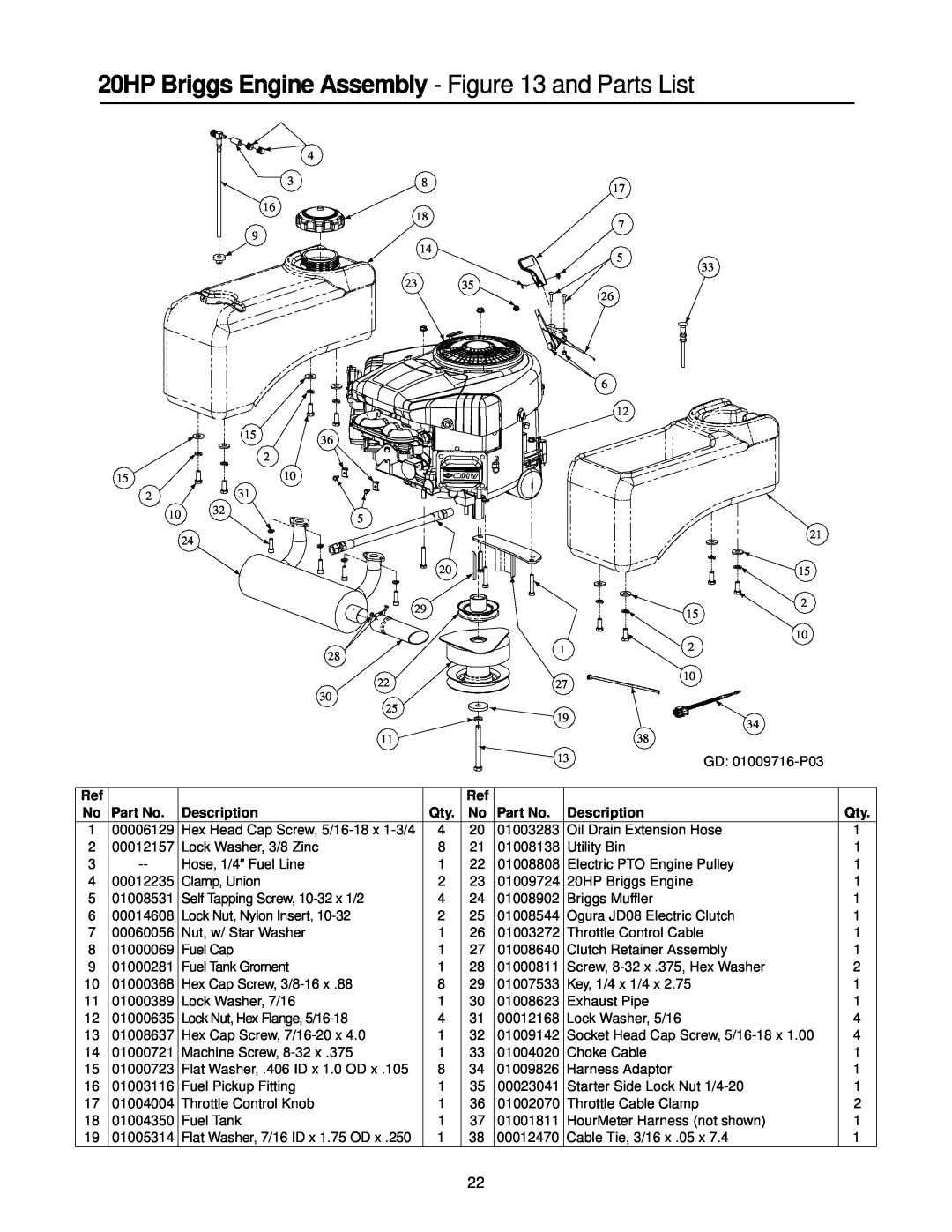 Cub Cadet 20HP Z-Force 44 manual 20HP Briggs Engine Assembly - and Parts List, Description 