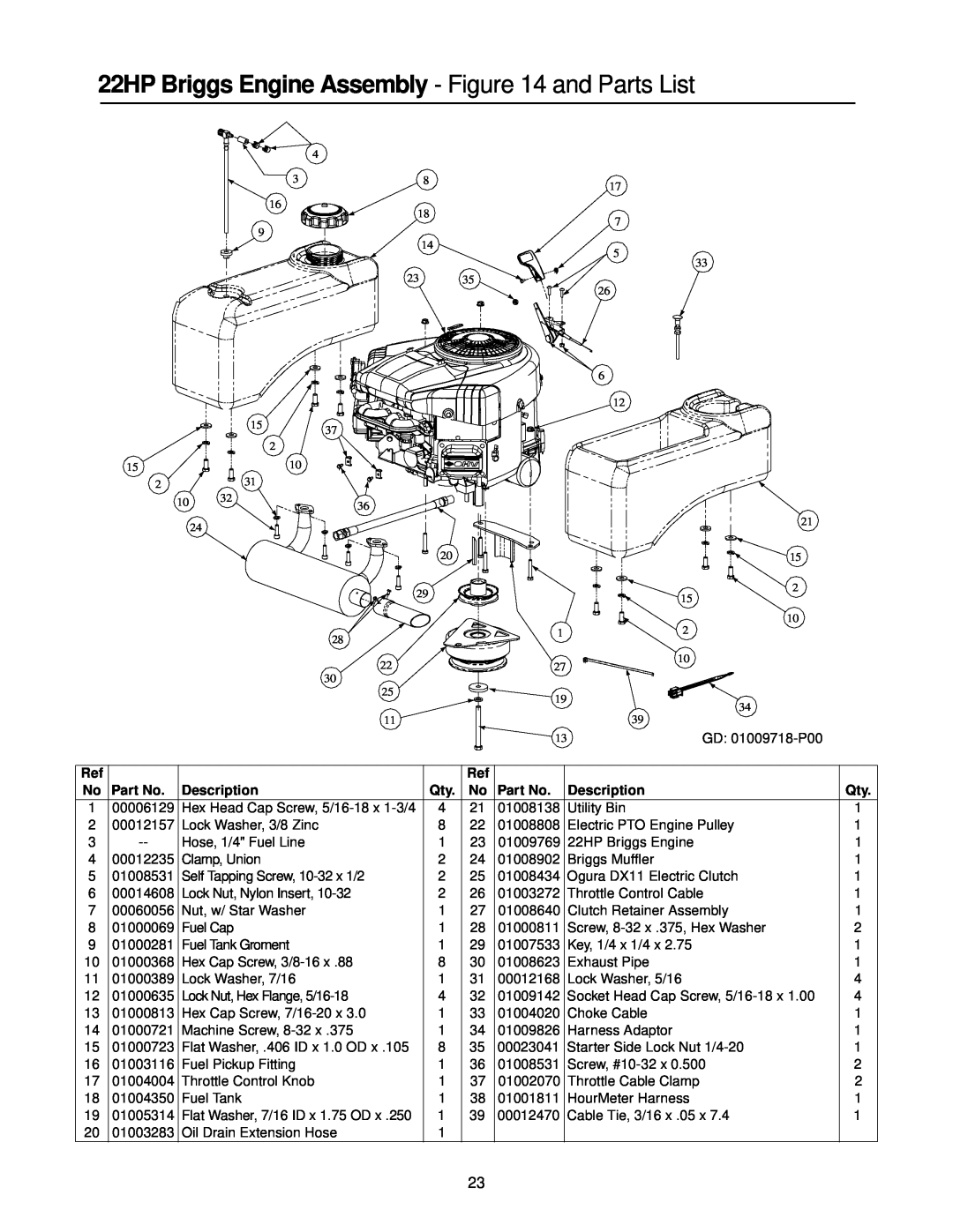 Cub Cadet 20HP Z-Force 44 manual 22HP Briggs Engine Assembly - and Parts List, Description 