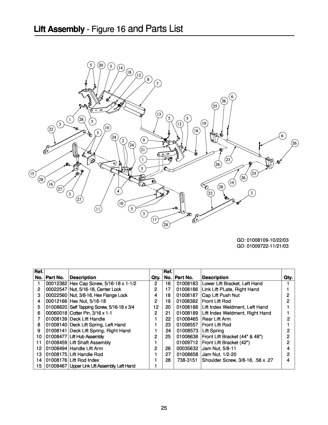 Cub Cadet 20HP Z-Force 44 manual Lift Assembly - and Parts List, No. Part No, Description 
