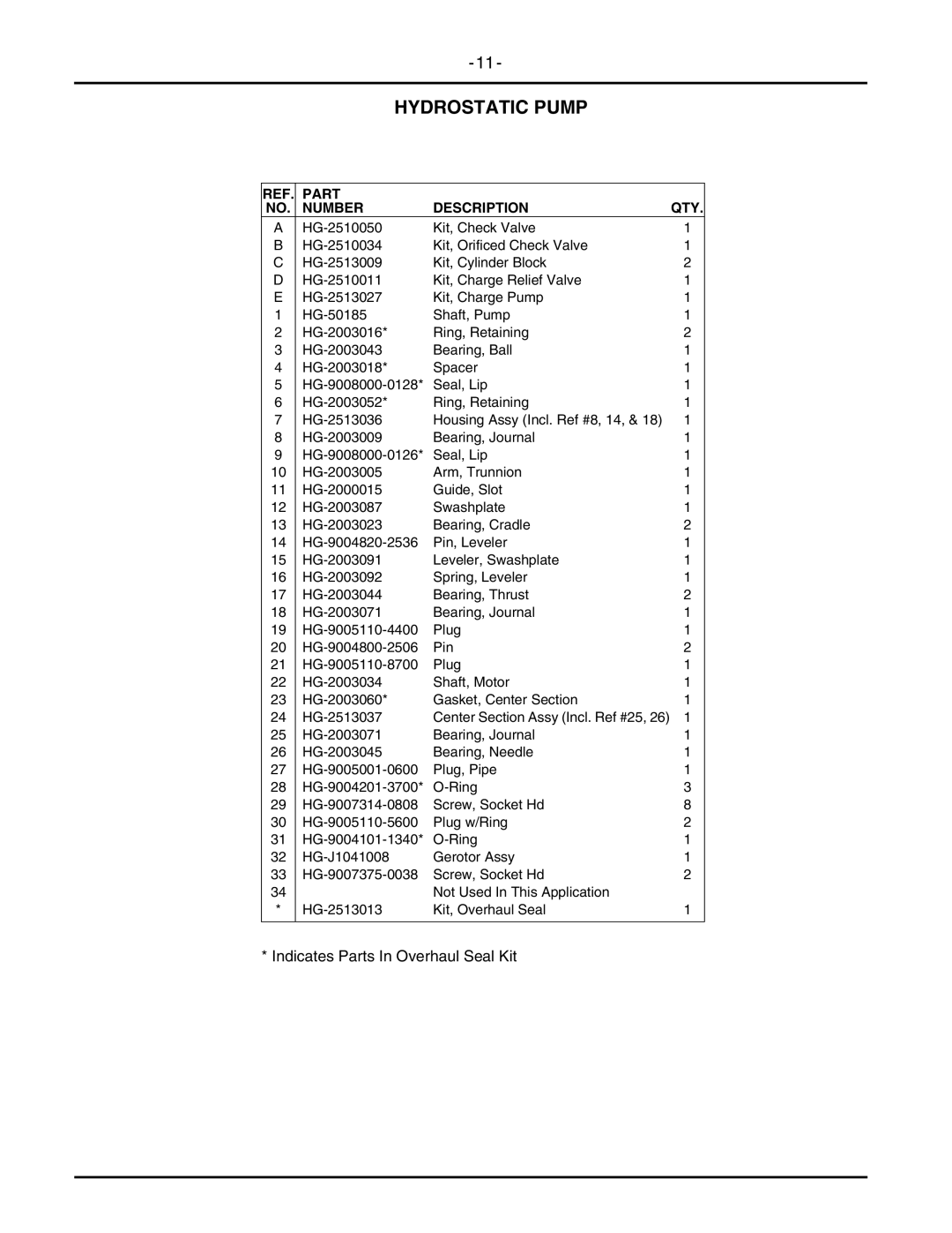 Cub Cadet 2146 manual Indicates Parts In Overhaul Seal Kit 