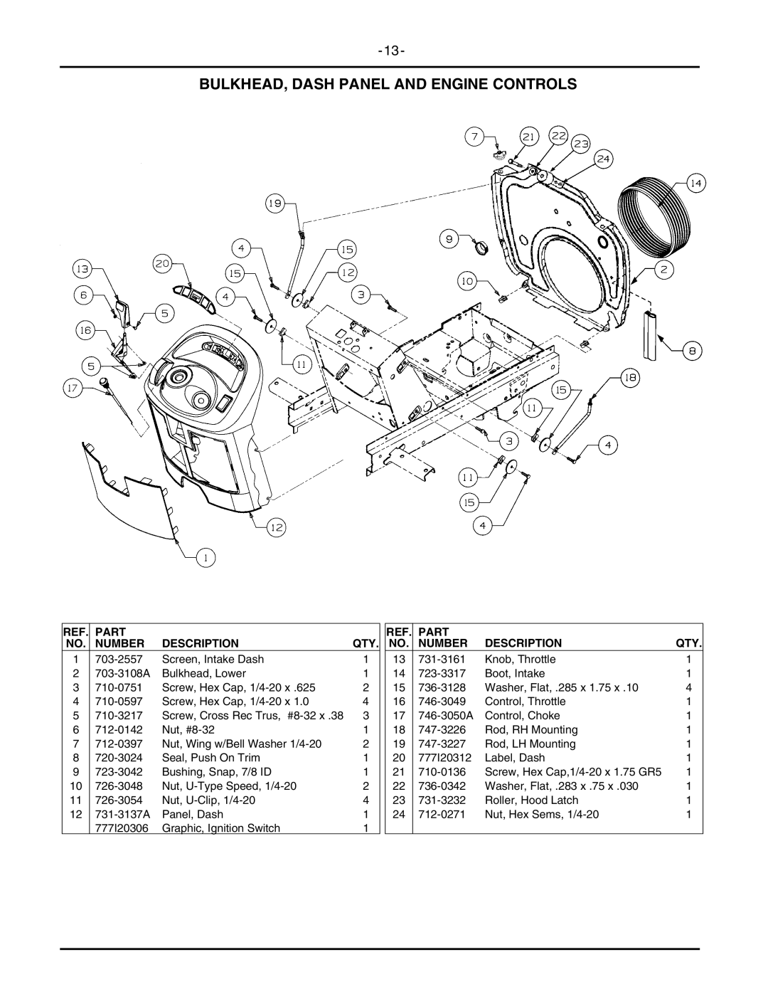 Cub Cadet 2146 manual BULKHEAD, Dash Panel and Engine Controls 