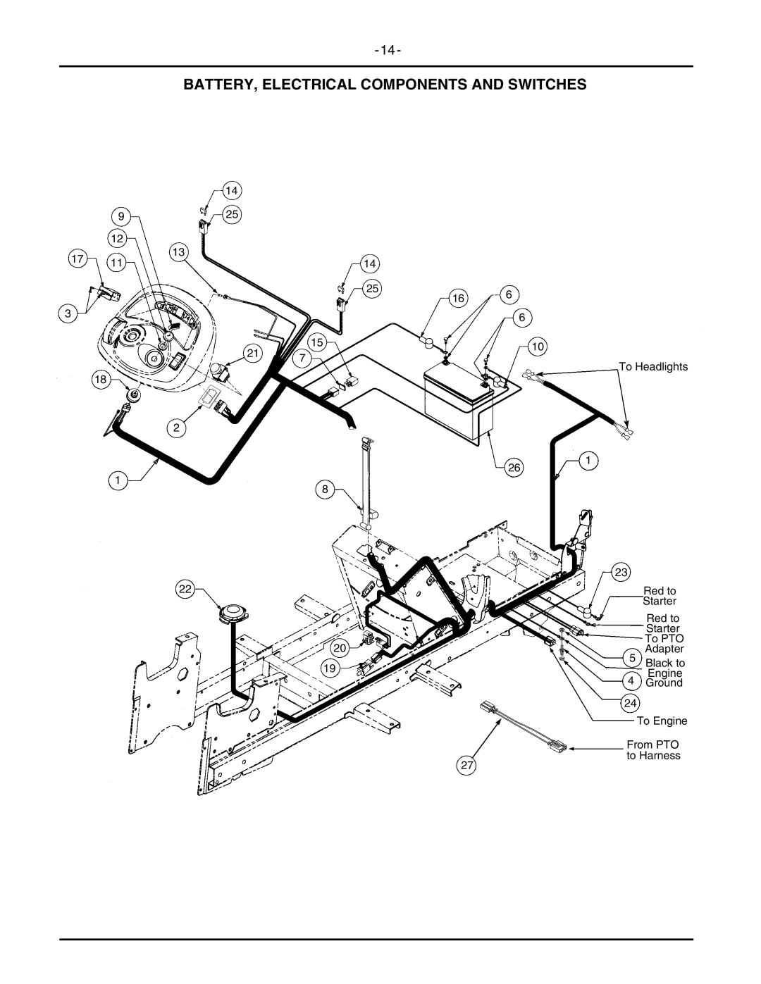 Cub Cadet 2146 manual BATTERY, Electrical Components and Switches 