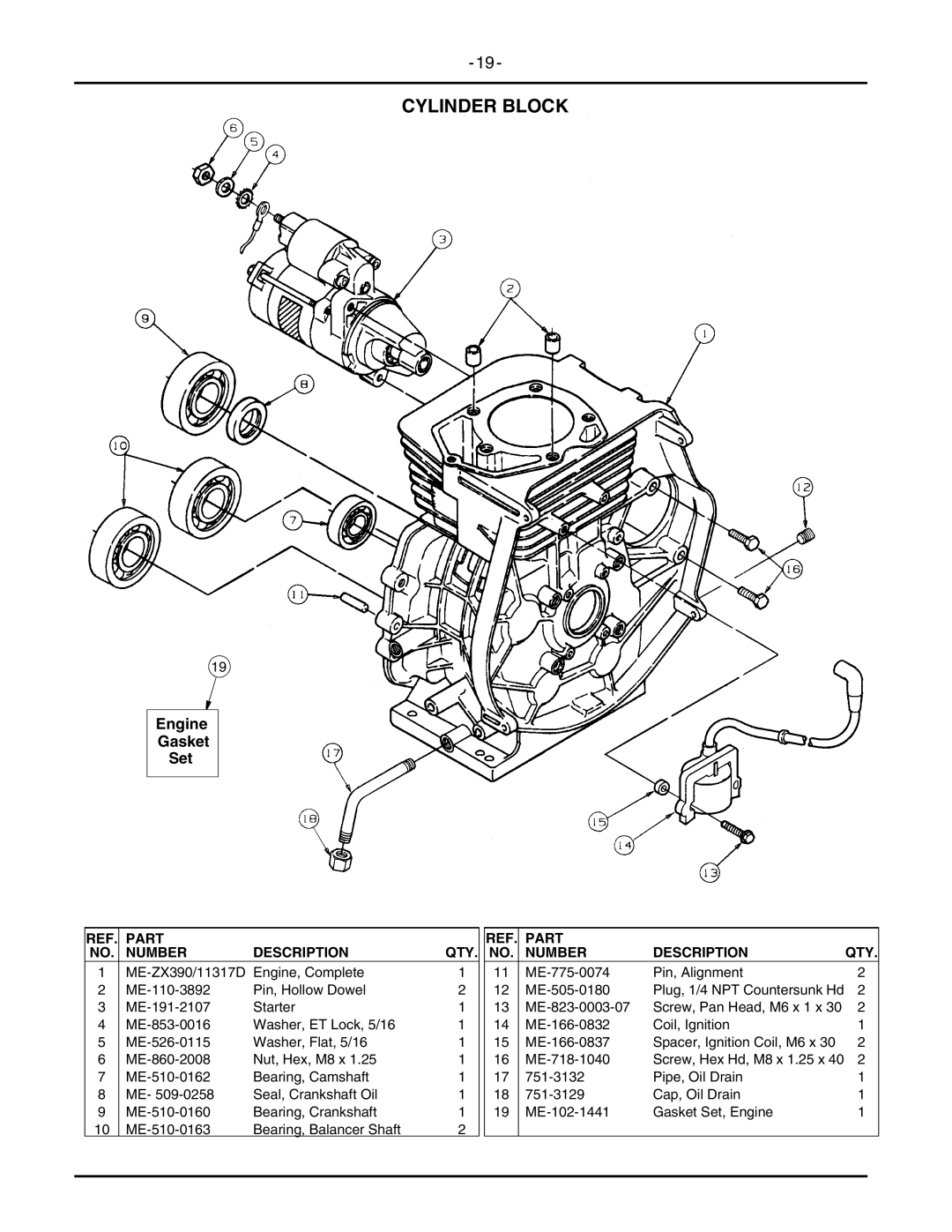 Cub Cadet 2146 manual Cylinder Block, Engine Gasket Set 