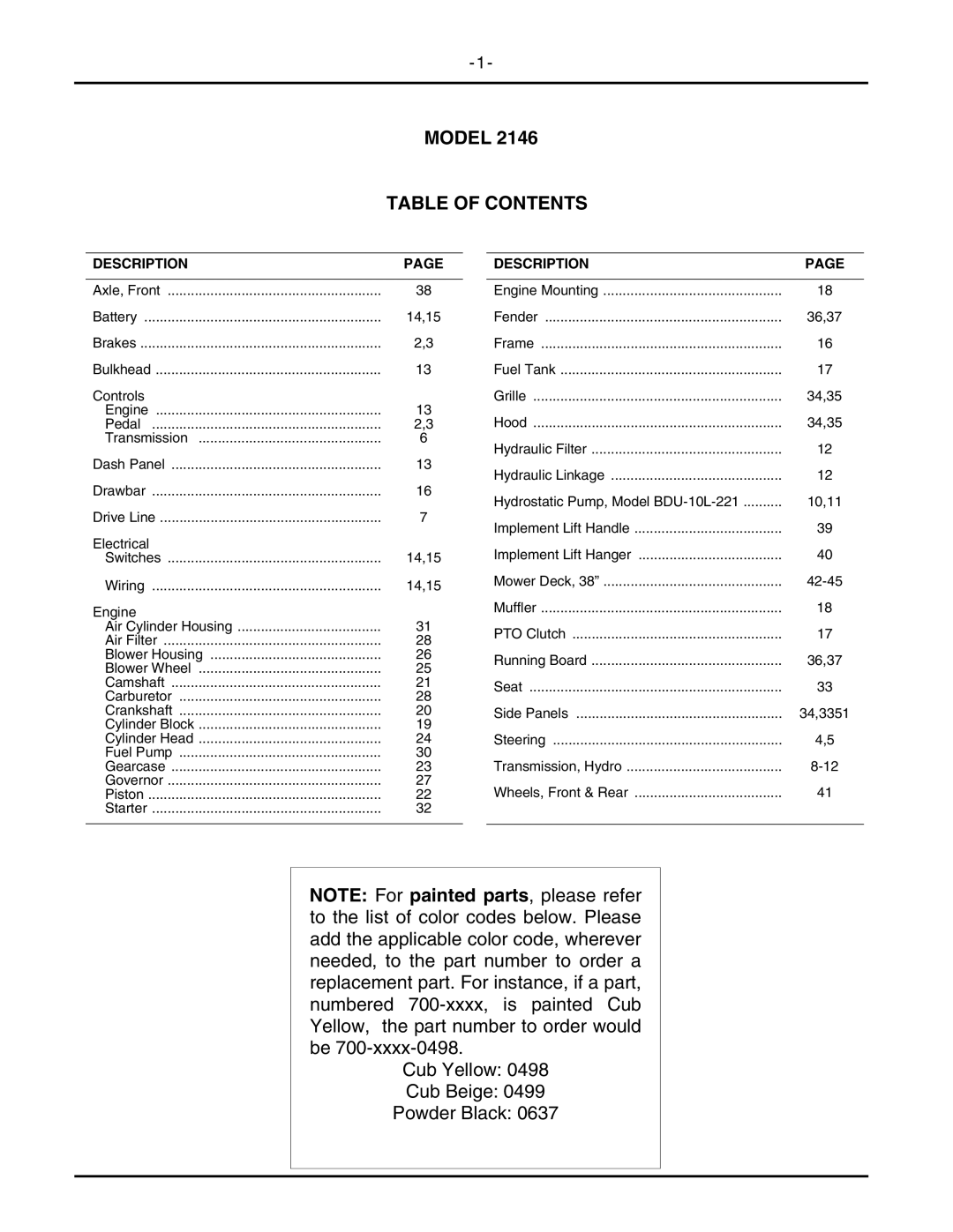 Cub Cadet 2146 manual Table of Contents 