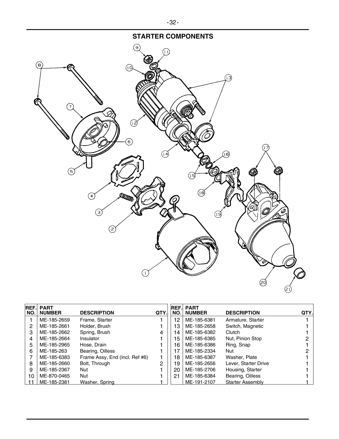 Cub Cadet 2146 manual Starter Components 