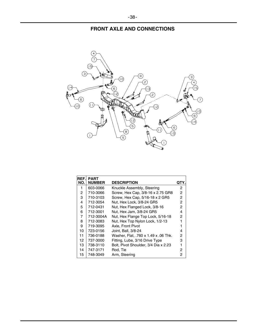 Cub Cadet 2146 manual Front Axle and Connections 