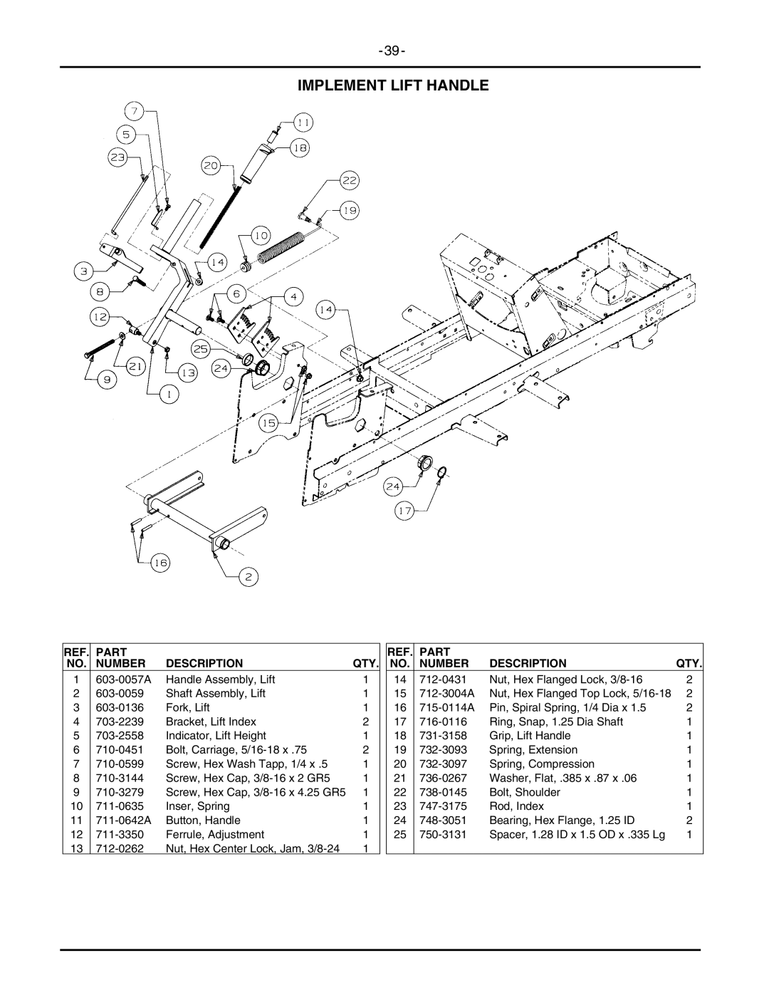 Cub Cadet 2146 manual Implement Lift Handle 