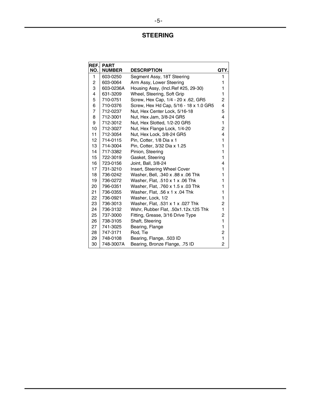 Cub Cadet 2146 manual Steering 