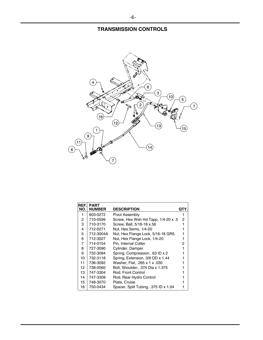 Cub Cadet 2146 manual Transmission Controls 