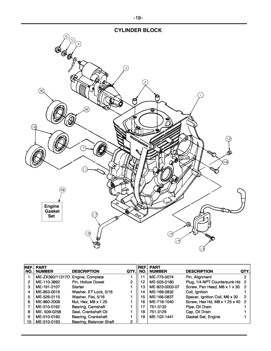 Cub Cadet 2146 manual Cylinder Block, Engine Gasket Set, Part, Number, Description 
