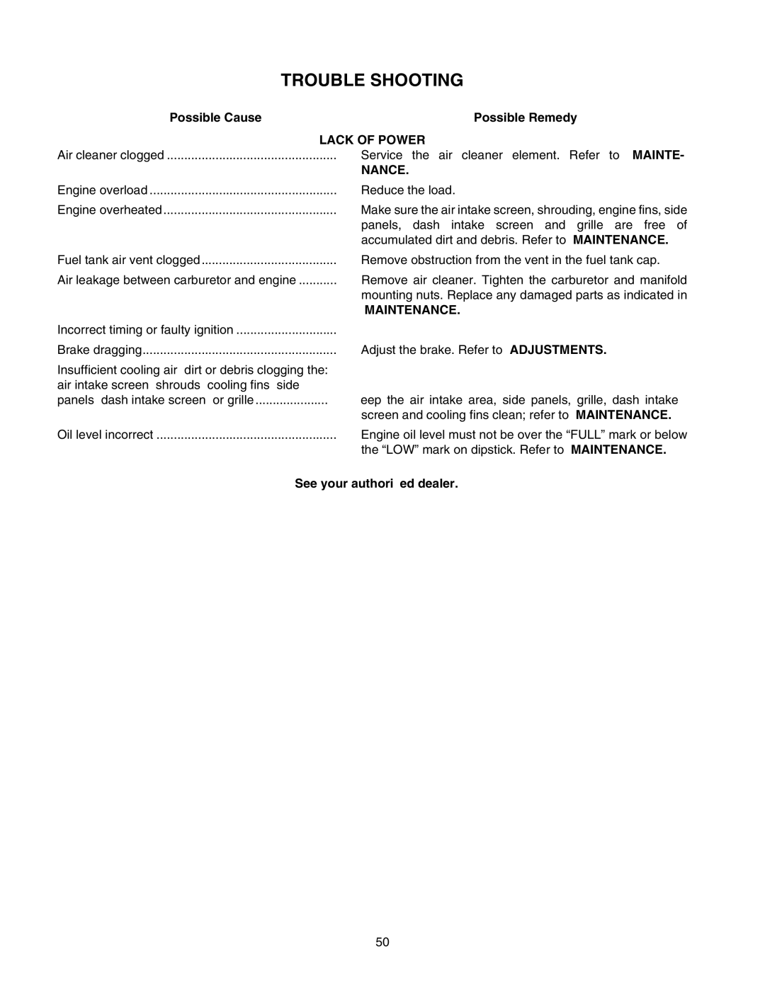 Cub Cadet 2166 manual Trouble Shooting, Lack of Power, Nance, Maintenance 