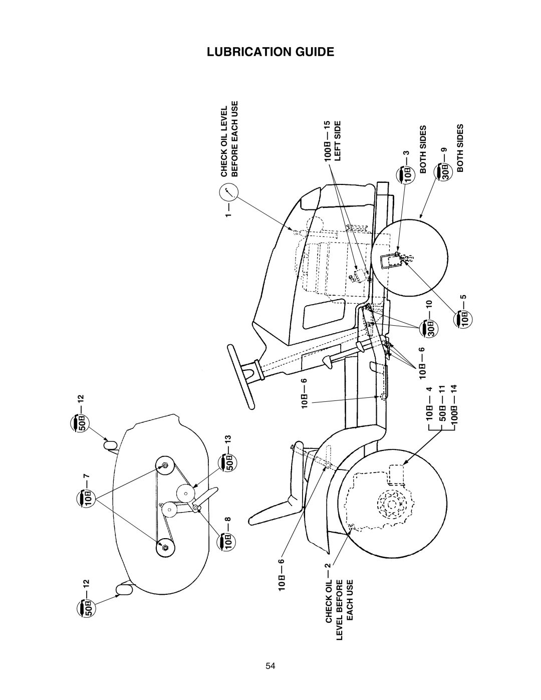 Cub Cadet 2166 manual Check OIL Level Before Each USE 