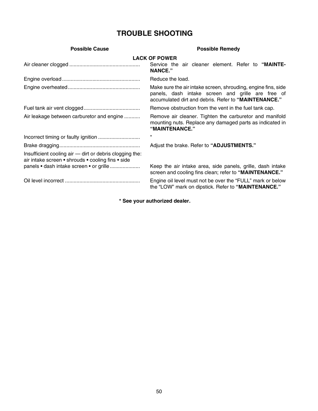 Cub Cadet 2176 manual Trouble Shooting, Lack of Power, Nance, Maintenance 