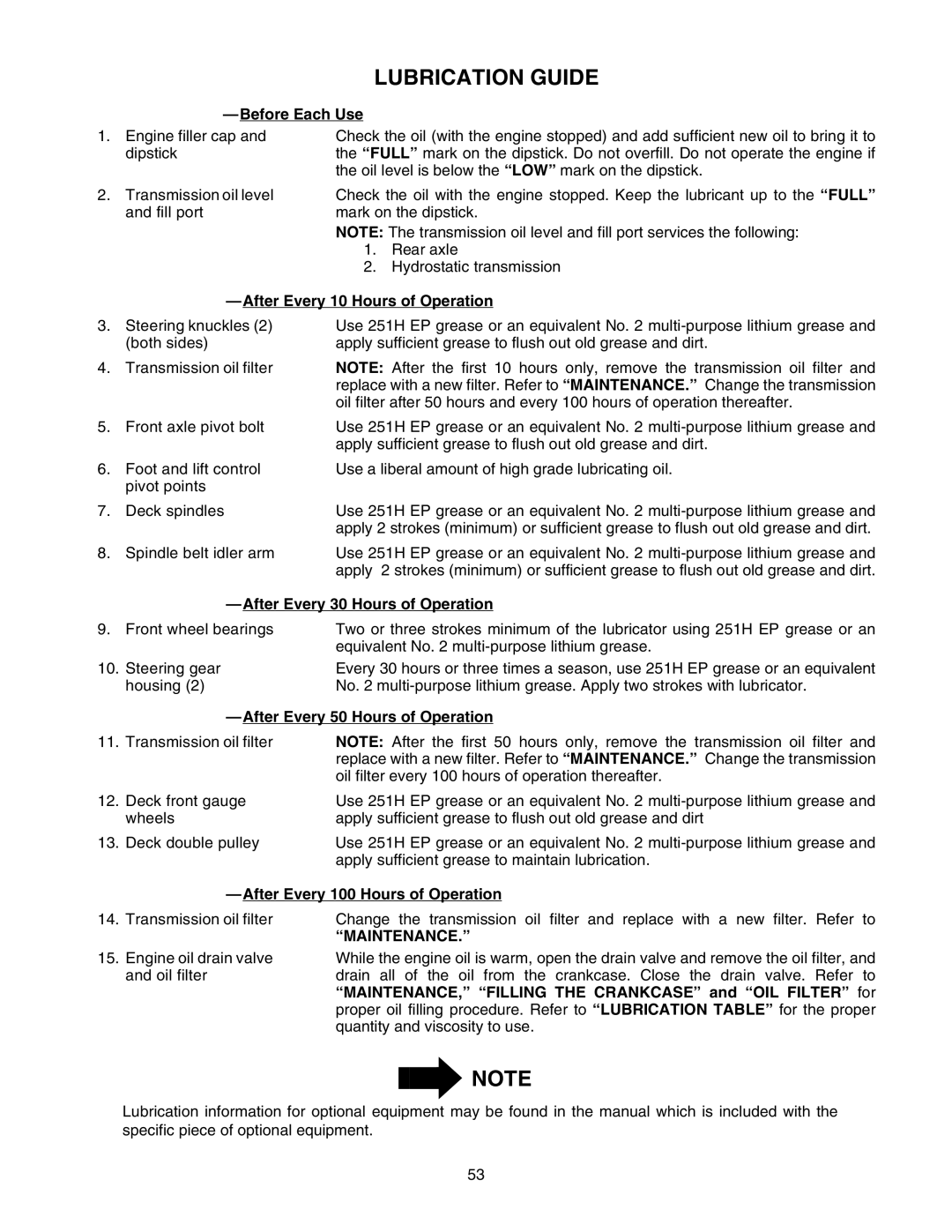 Cub Cadet 2176 manual Lubrication Guide 