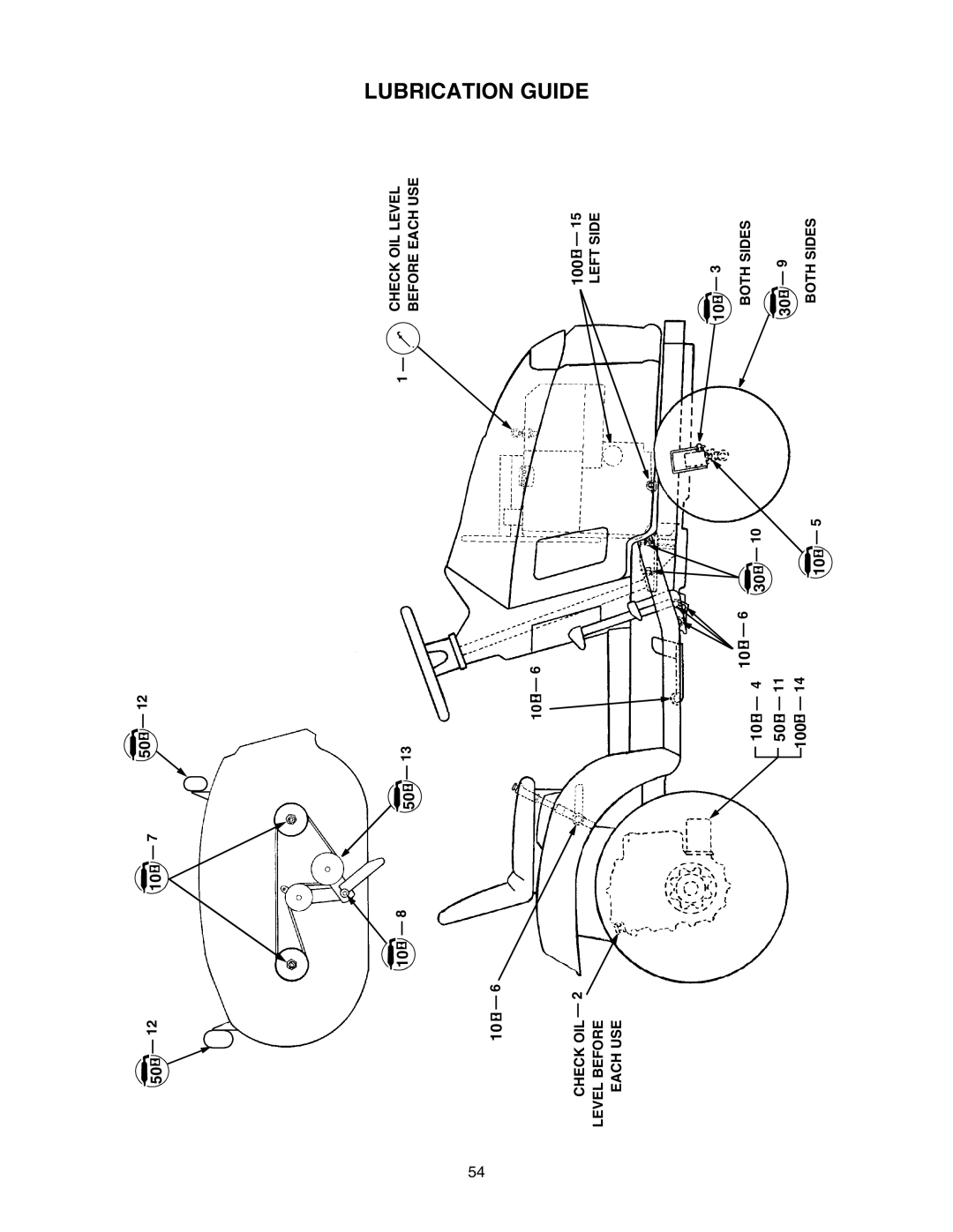 Cub Cadet 2176 manual Guide, Lubrication 