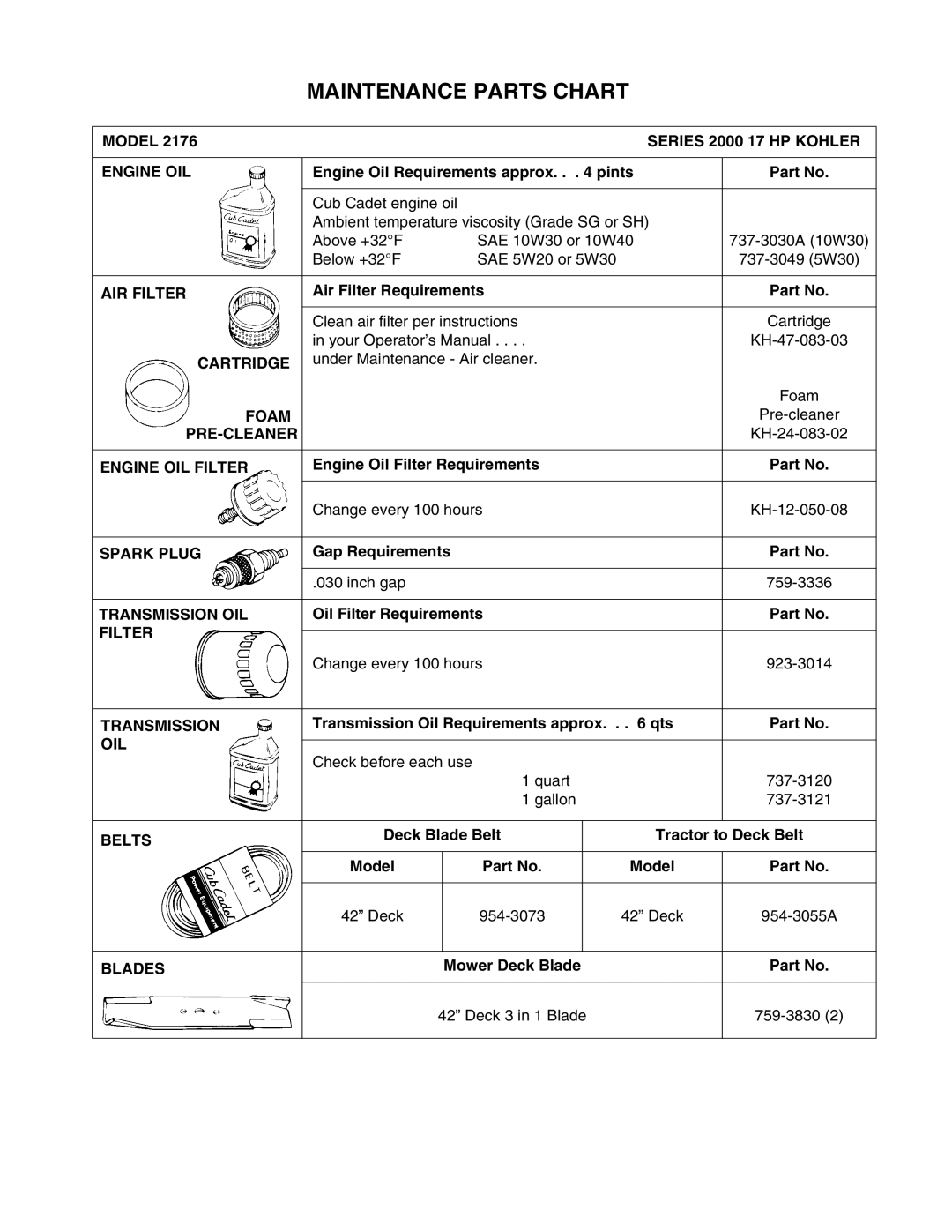 Cub Cadet 2176 manual Maintenance Parts Chart 