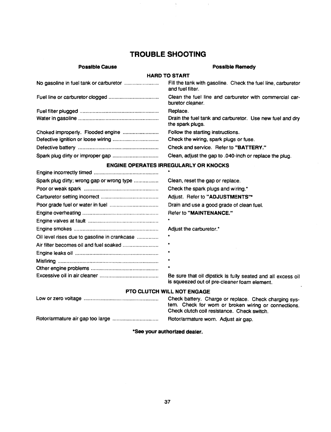 Cub Cadet 2185 manual 