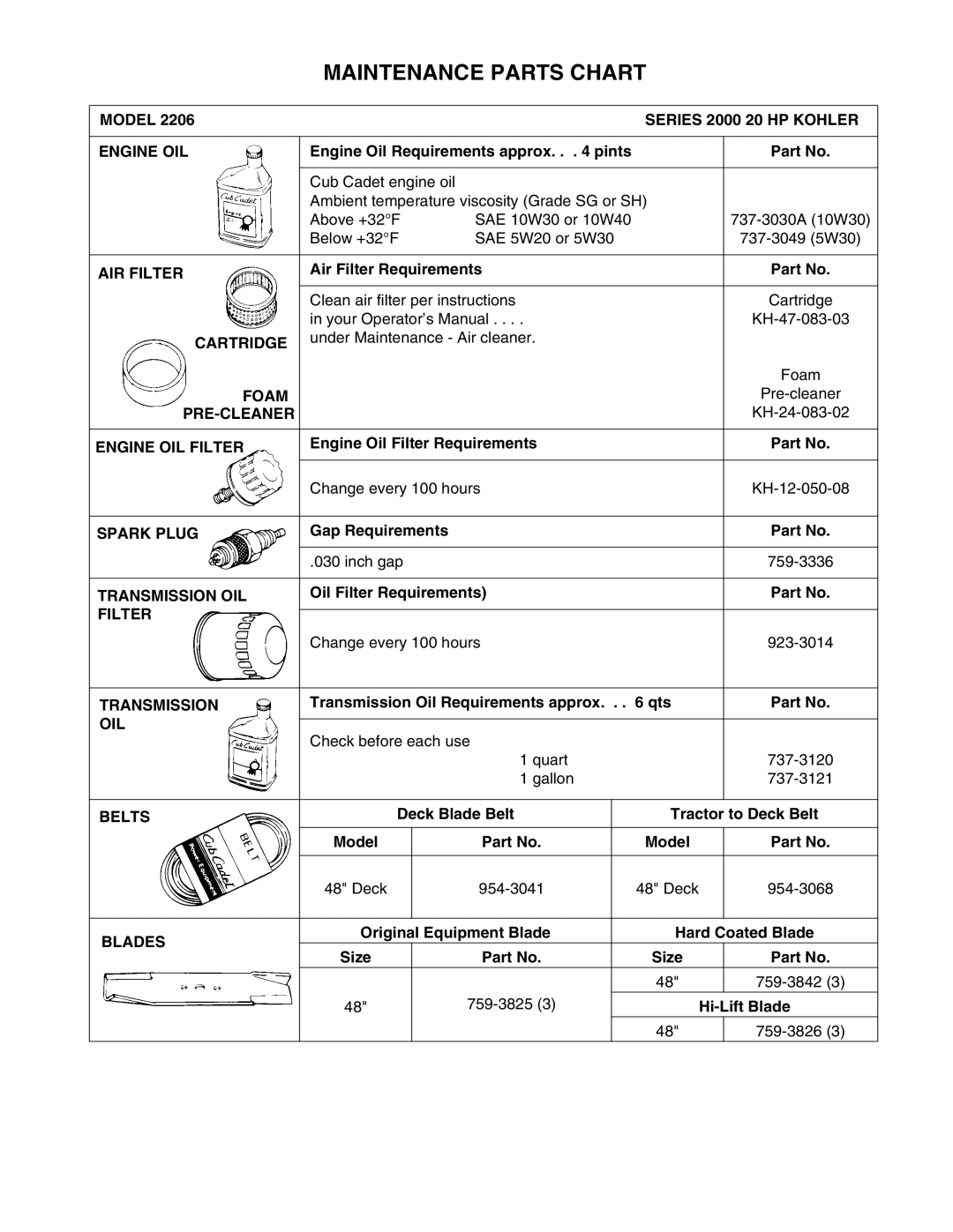 Cub Cadet 2206 manual Maintenance Parts Chart 