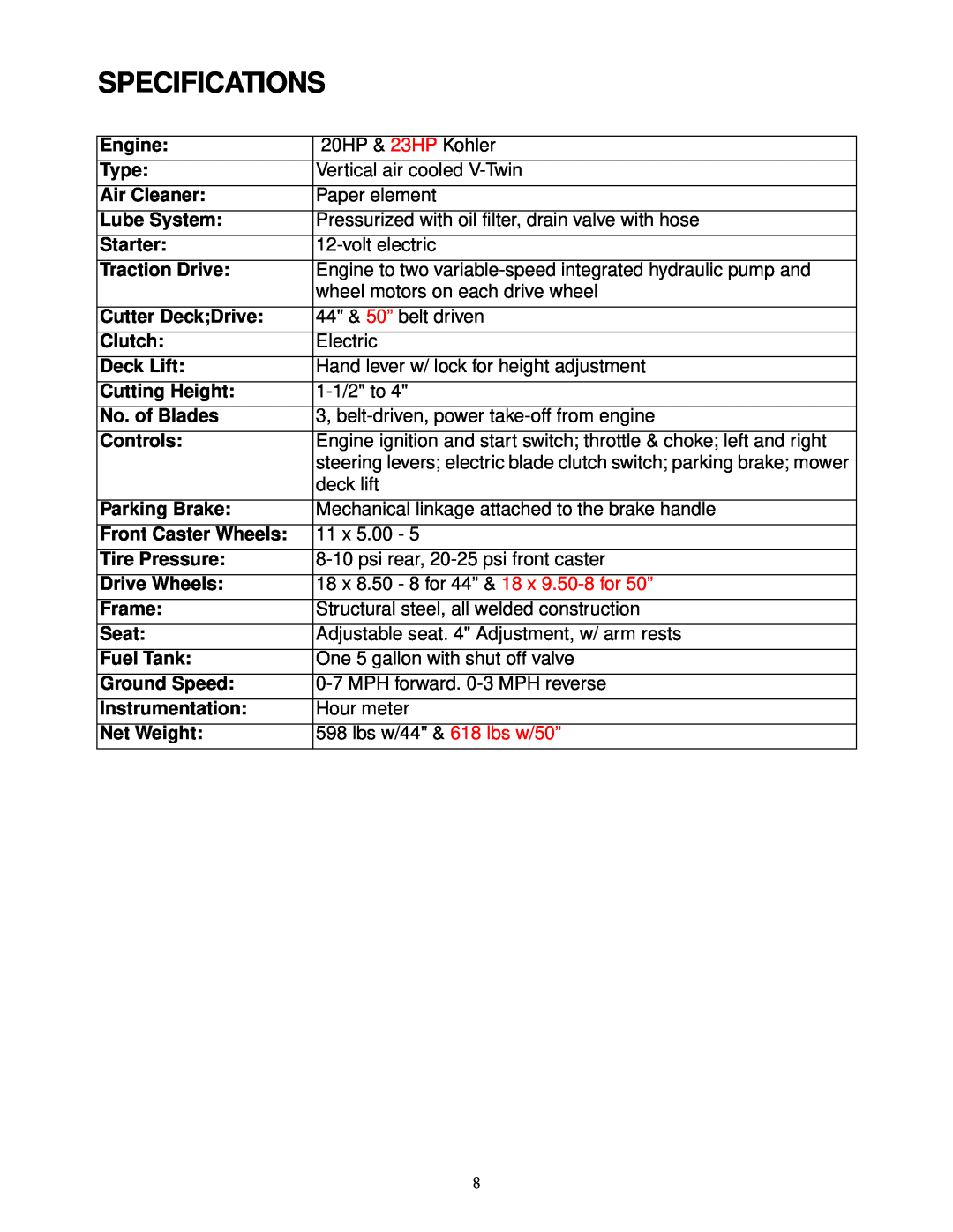 Cub Cadet 23HP Z-Force 50 service manual Specifications 