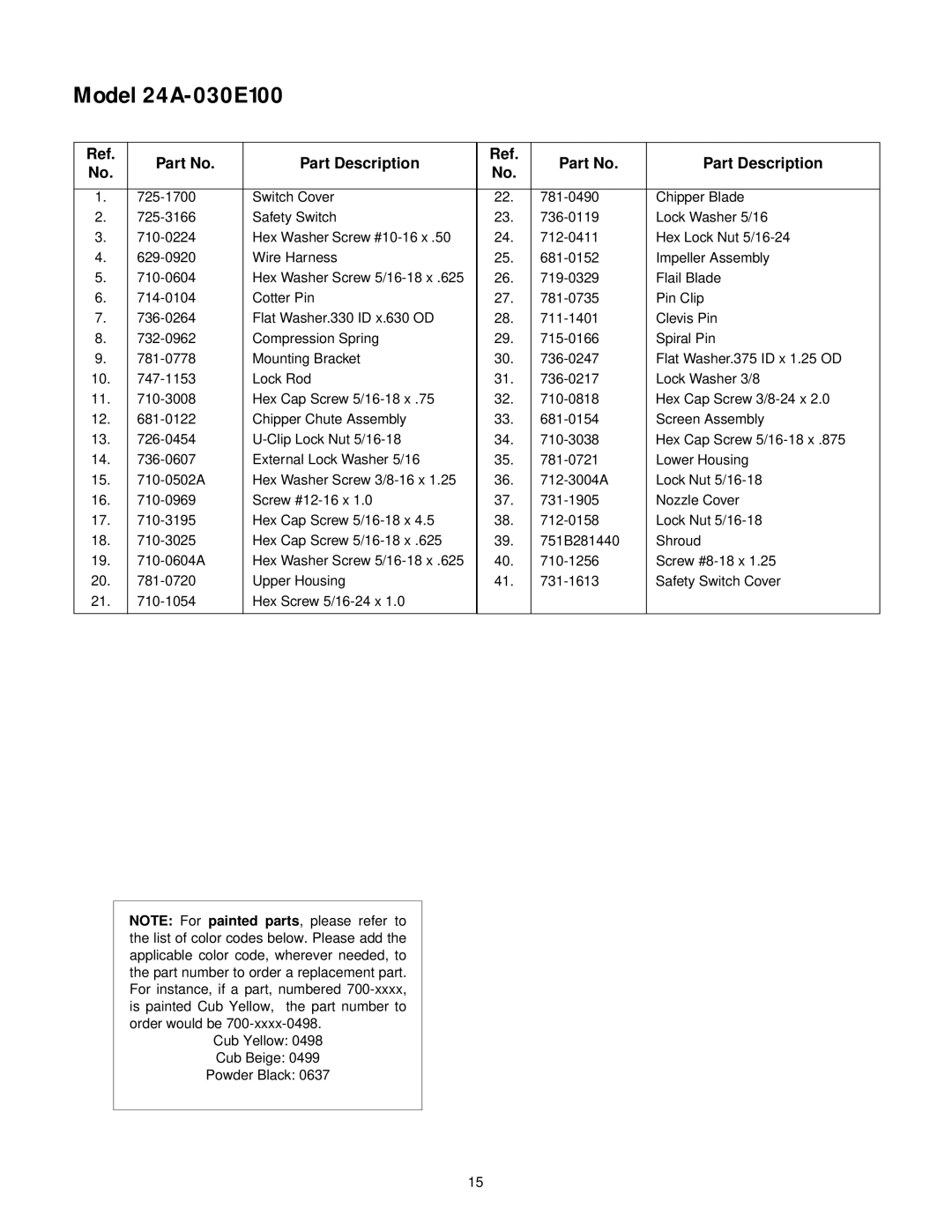 Cub Cadet 24A-030E100 manual Part Description 